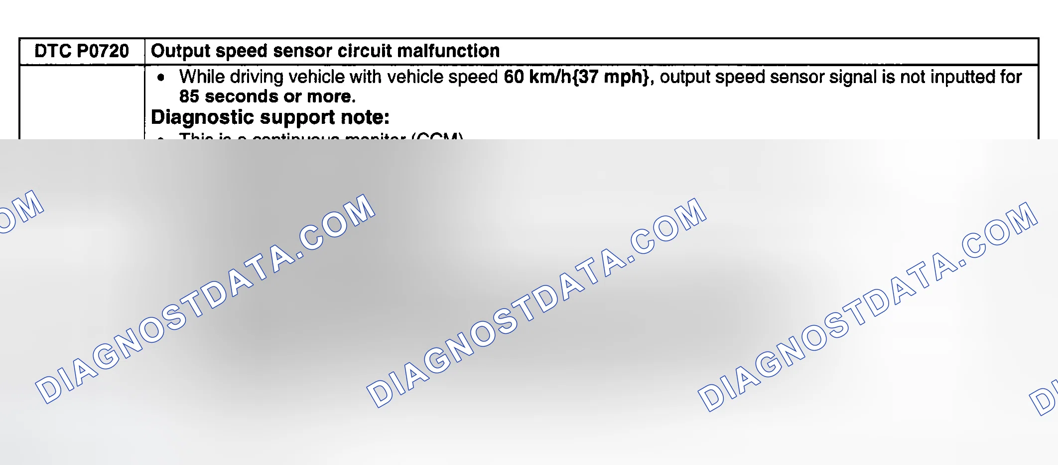 Scheme 191: DETECTION CONDITIONS & POSSIBLE CAUSES