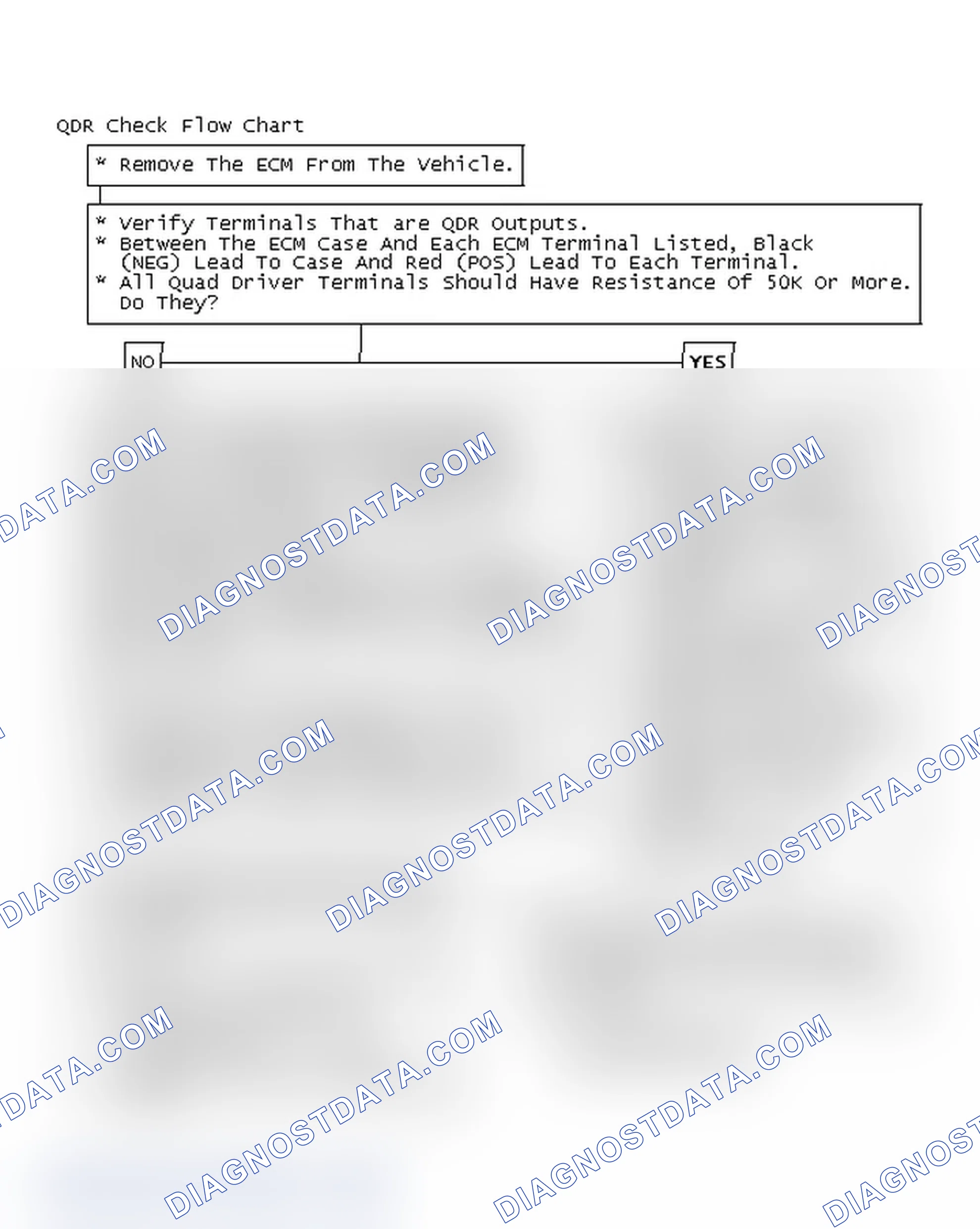 Scheme 152: QDR Check Flow Chart