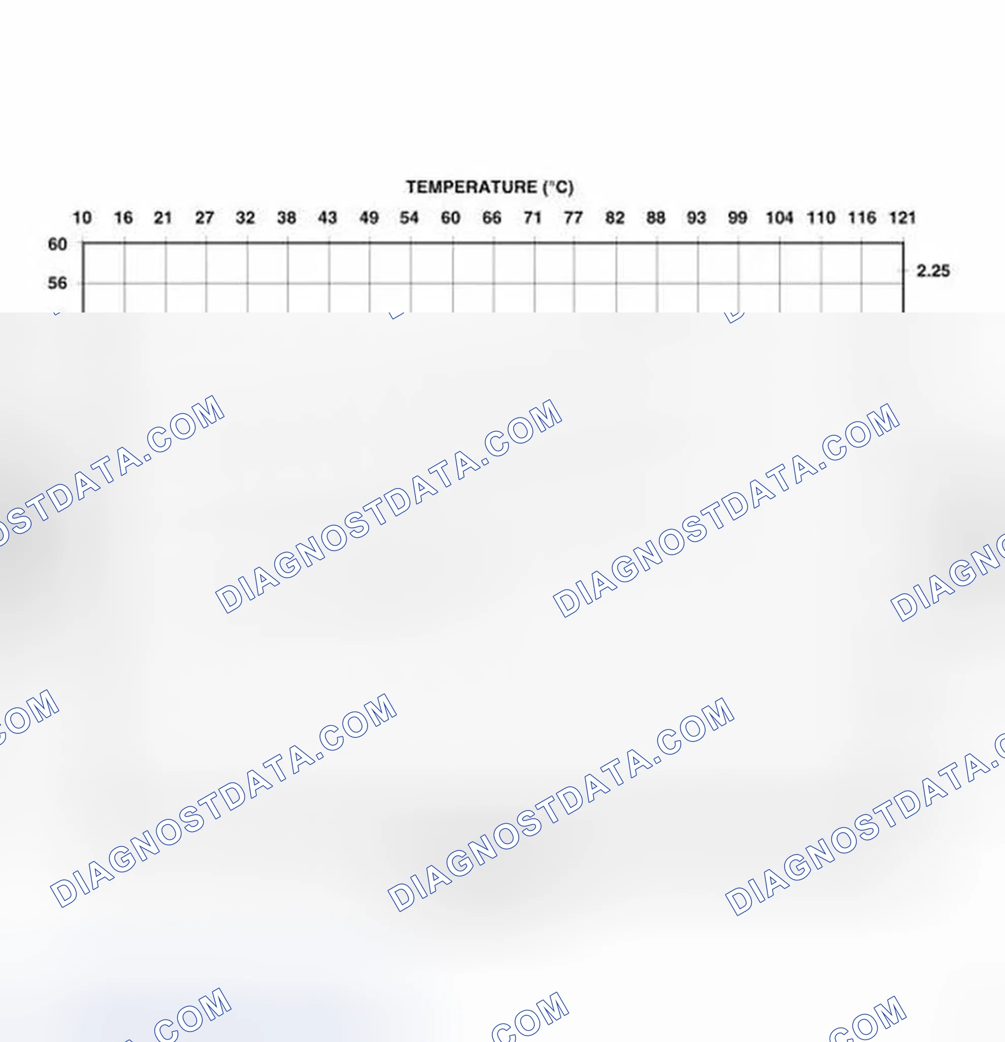 Scheme 175: CHECK OIL LEVEL