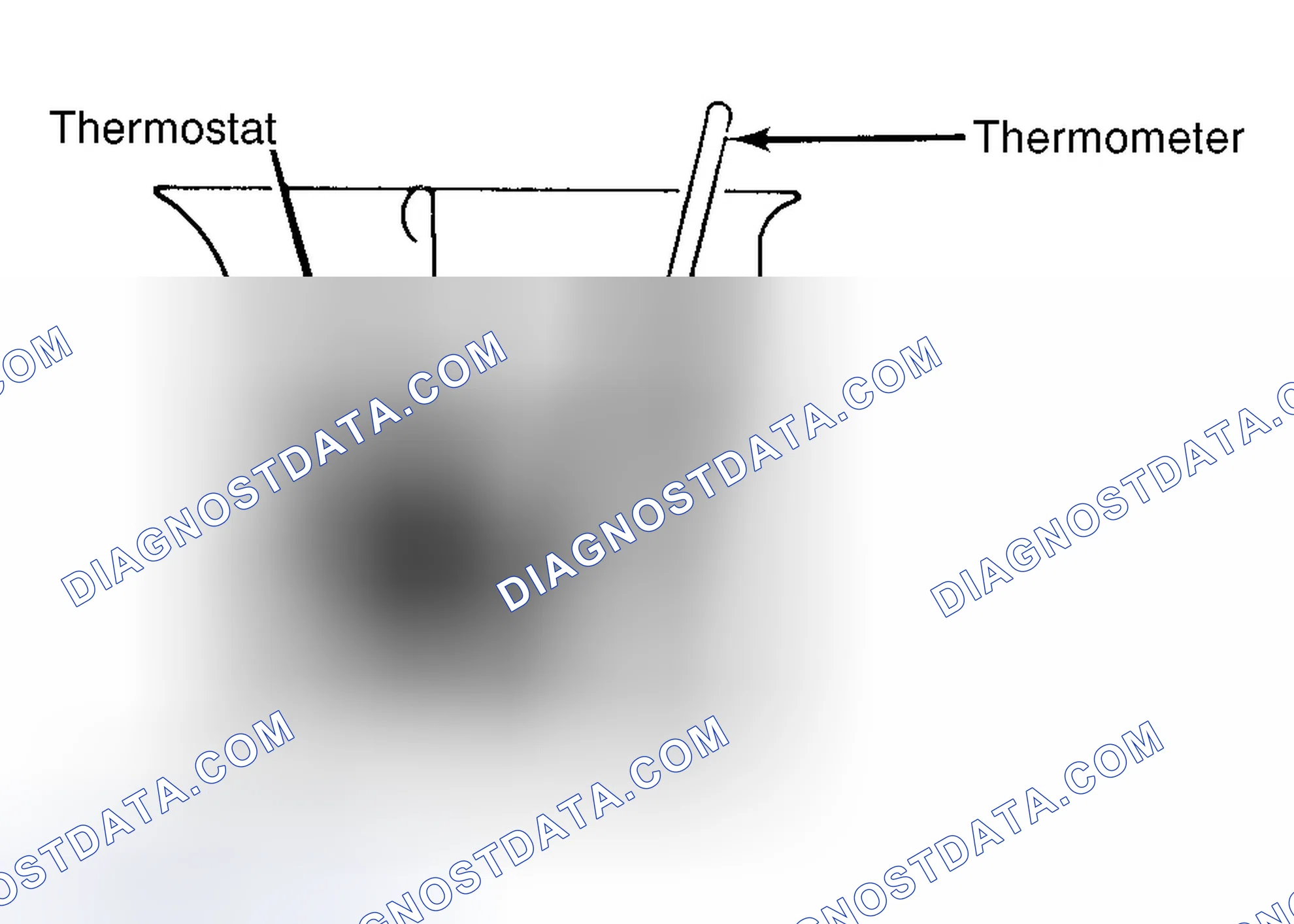 Scheme 1: Testing Thermostat in Coolant/Water Solution