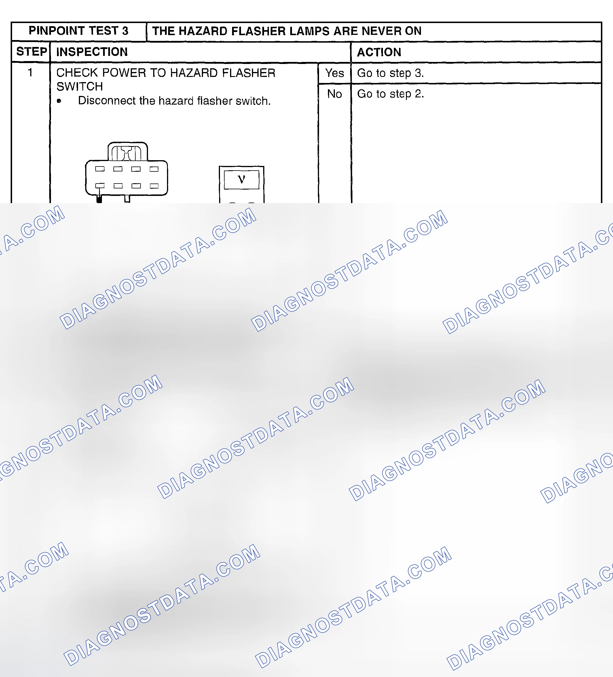 Scheme 34: PINPOINT TEST 3: THE HAZARD FLASHER LAMPS ARE NEVER ON