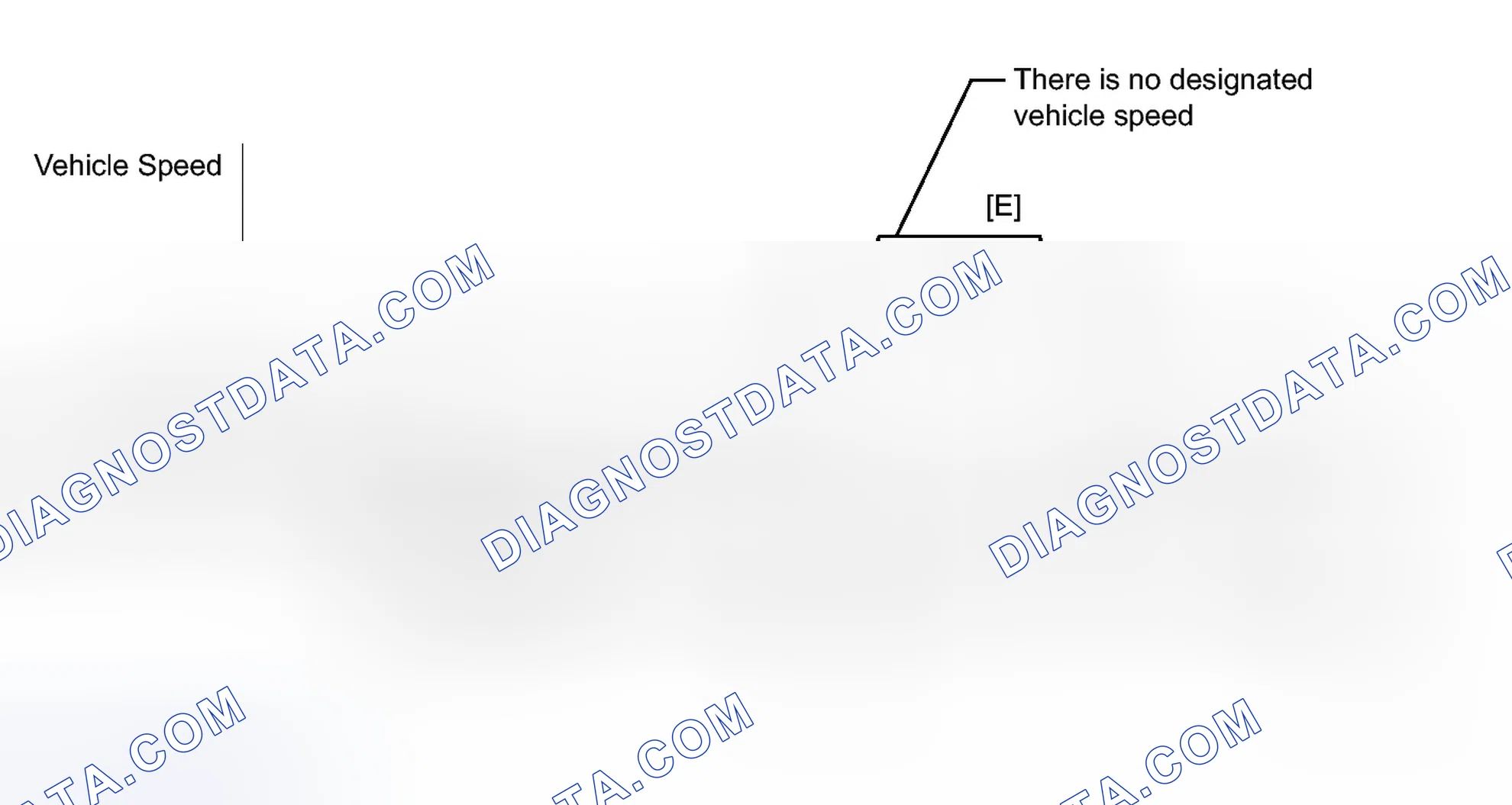 Scheme 102: CONFIRMATION DRIVING PATTERN