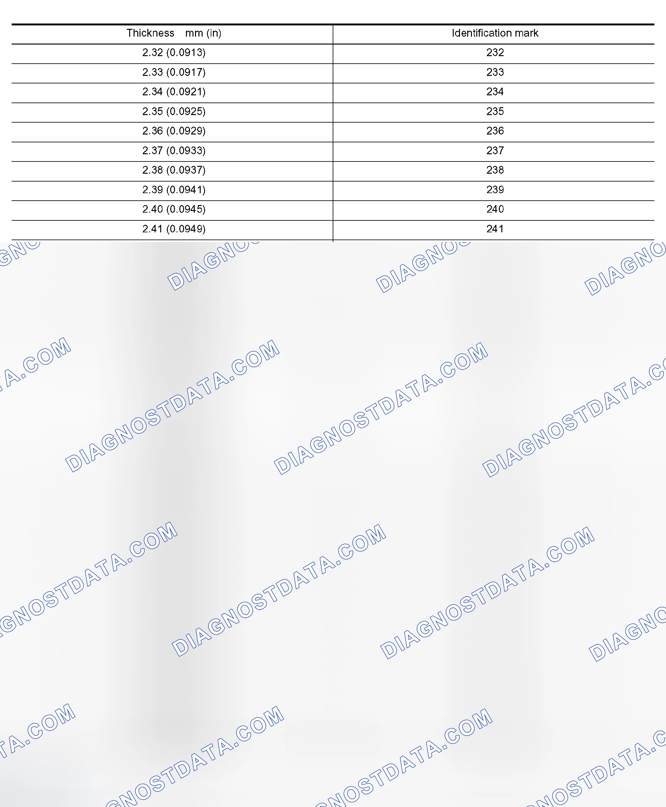 Scheme 15: Available Shims