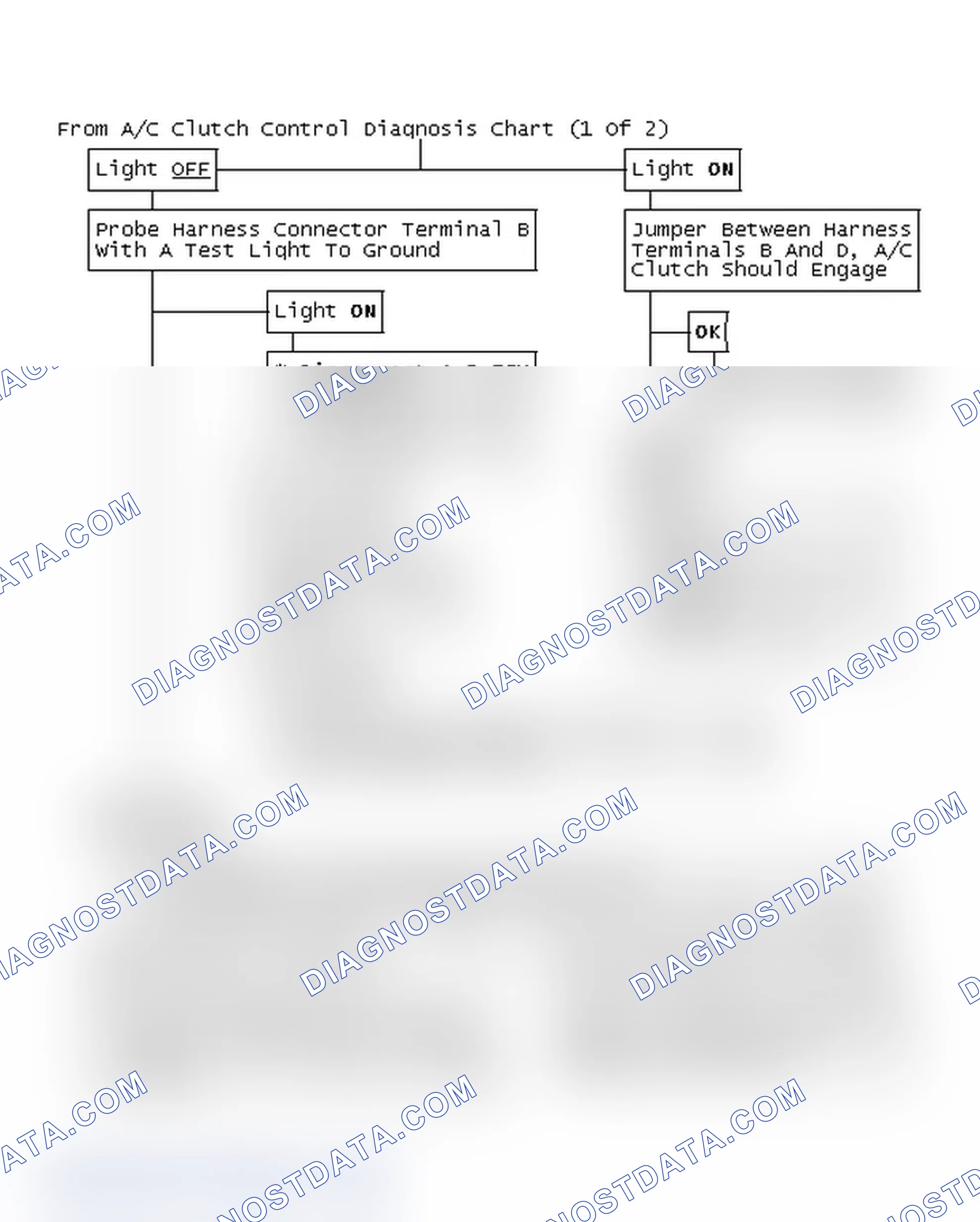 Scheme 98: From A/C Clutch Control Diagnosis Chart (1 Of 2)