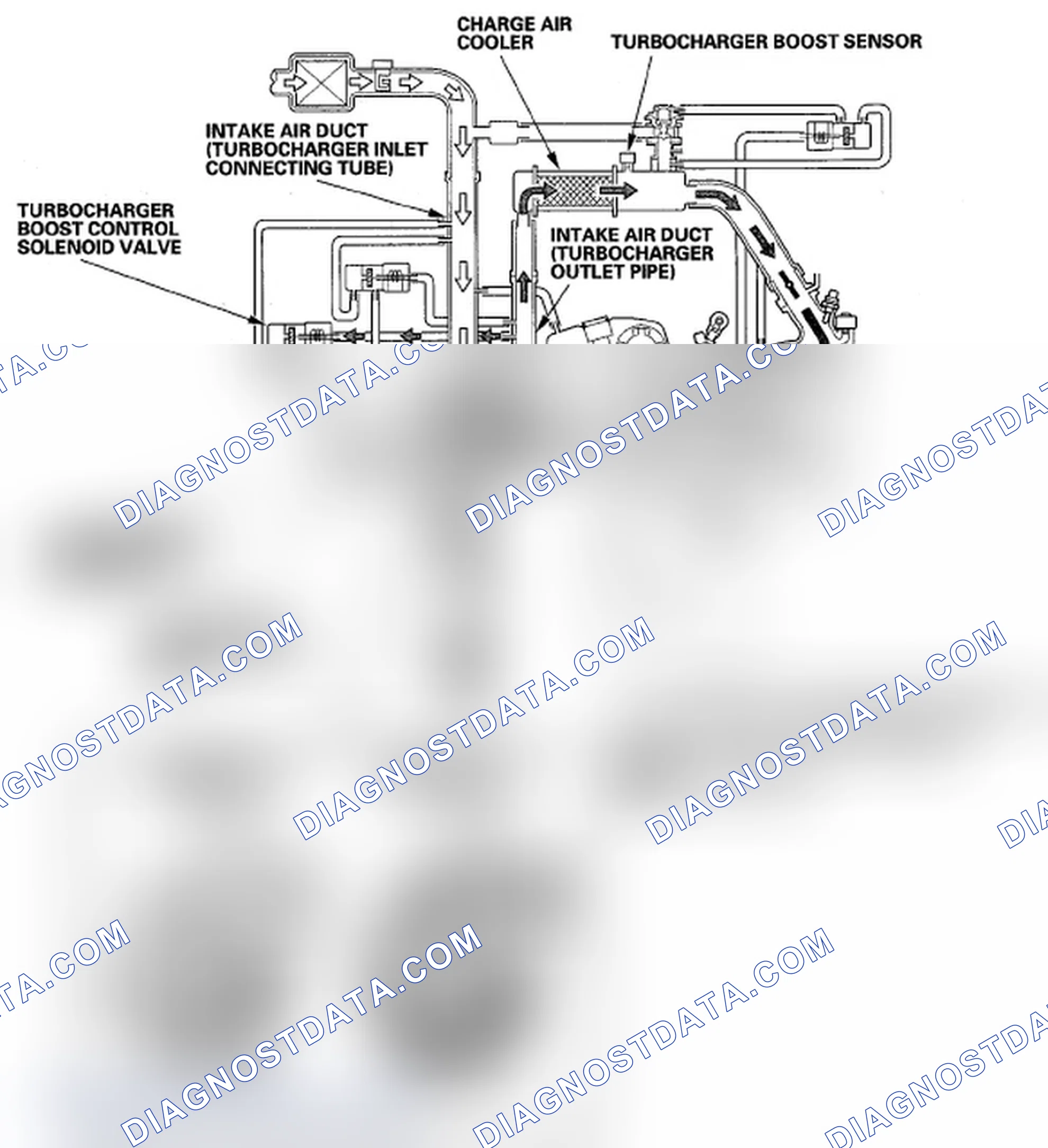 Scheme 64: Condition B (minimum duty)