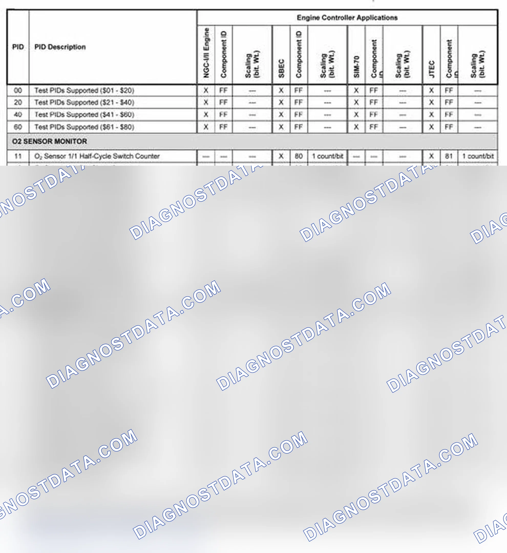 Scheme 11: 2003-2004