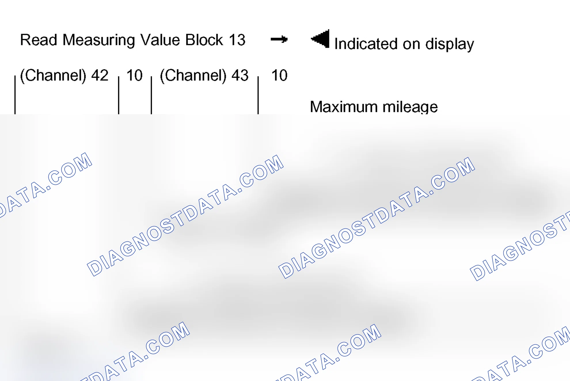 Scheme 65: Measuring value block 013