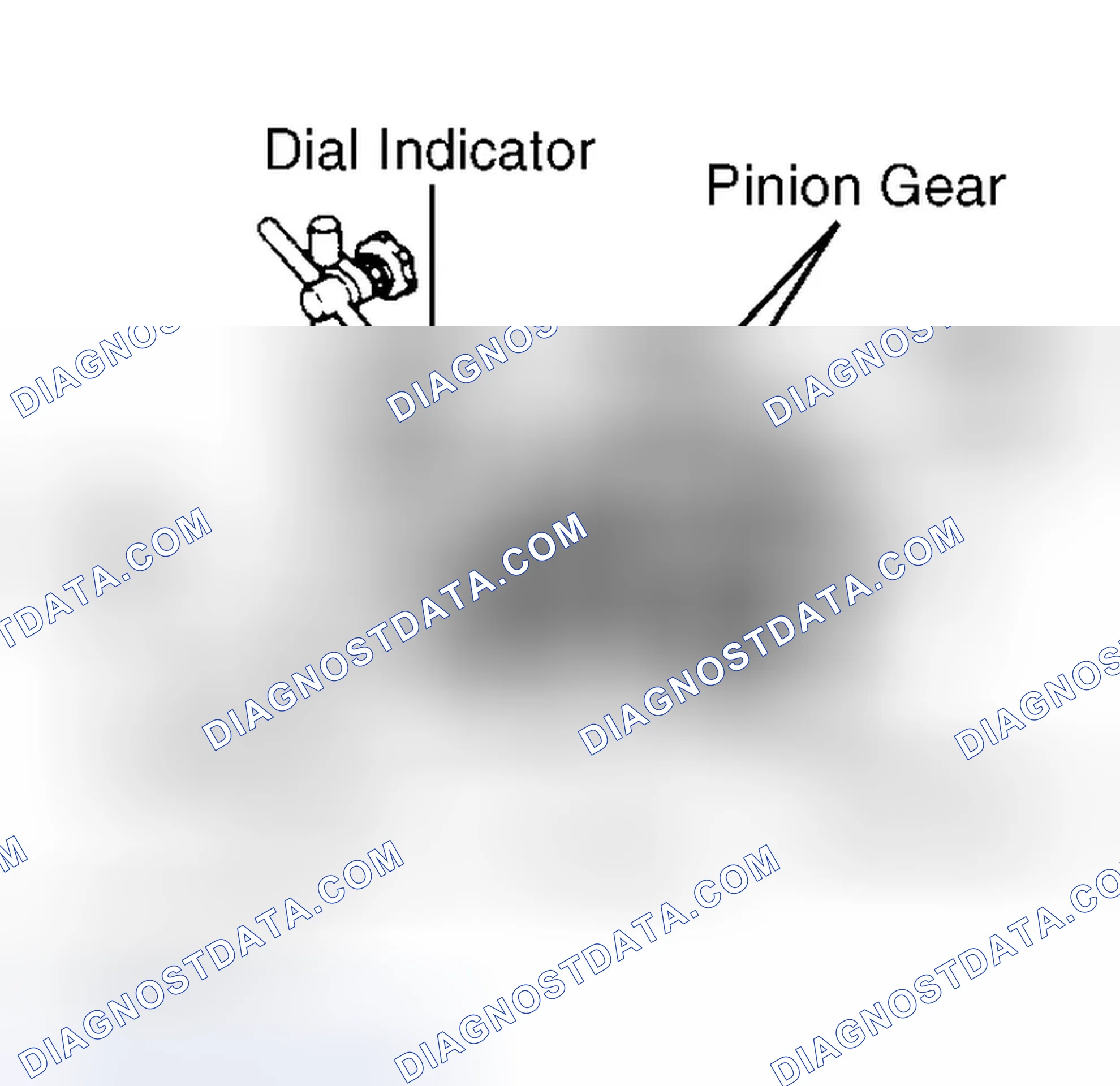 Scheme 244: Pre-Disassembly Backlash Inspection