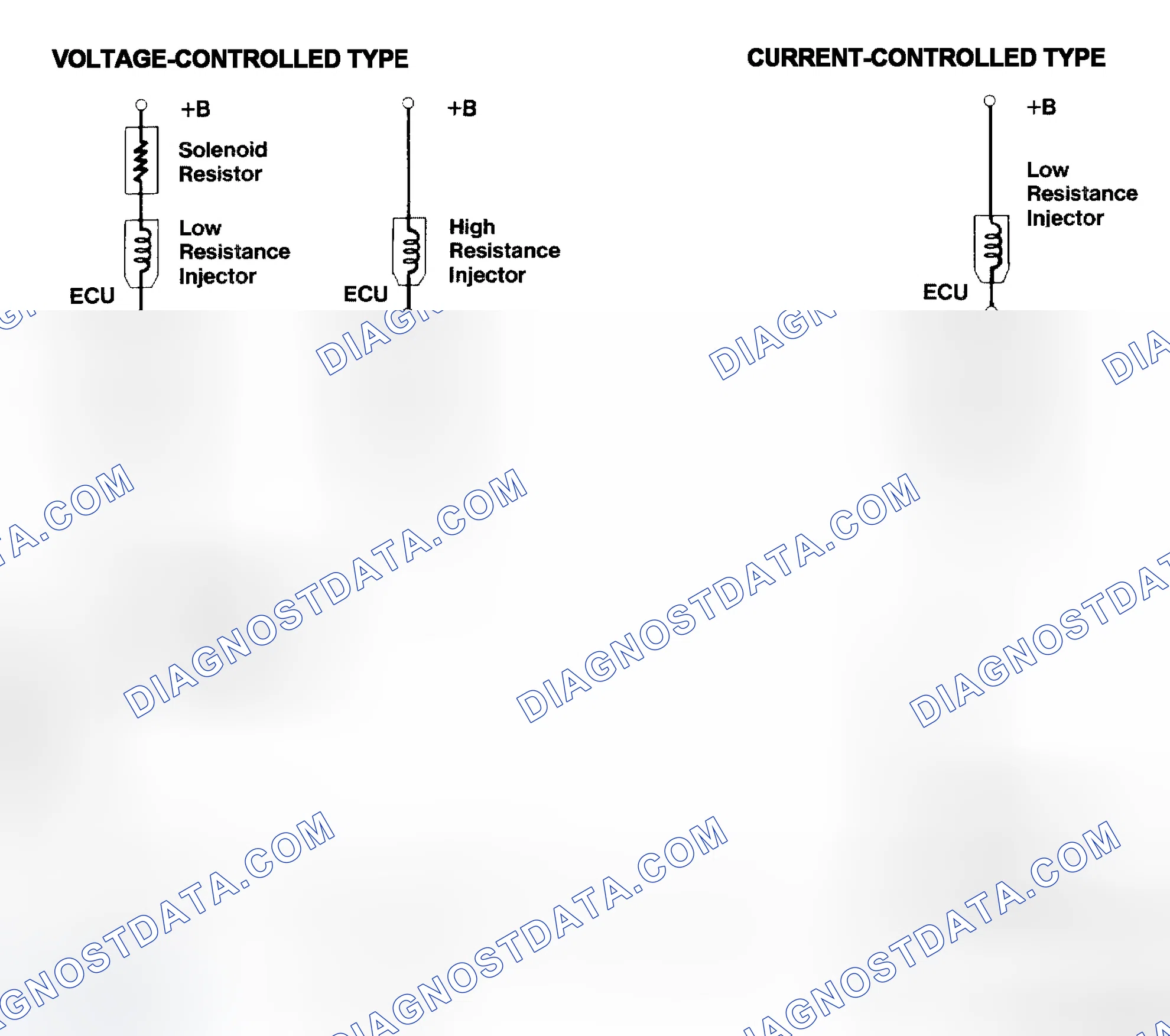 Scheme 4: Injector Driver Types - Current and Voltage