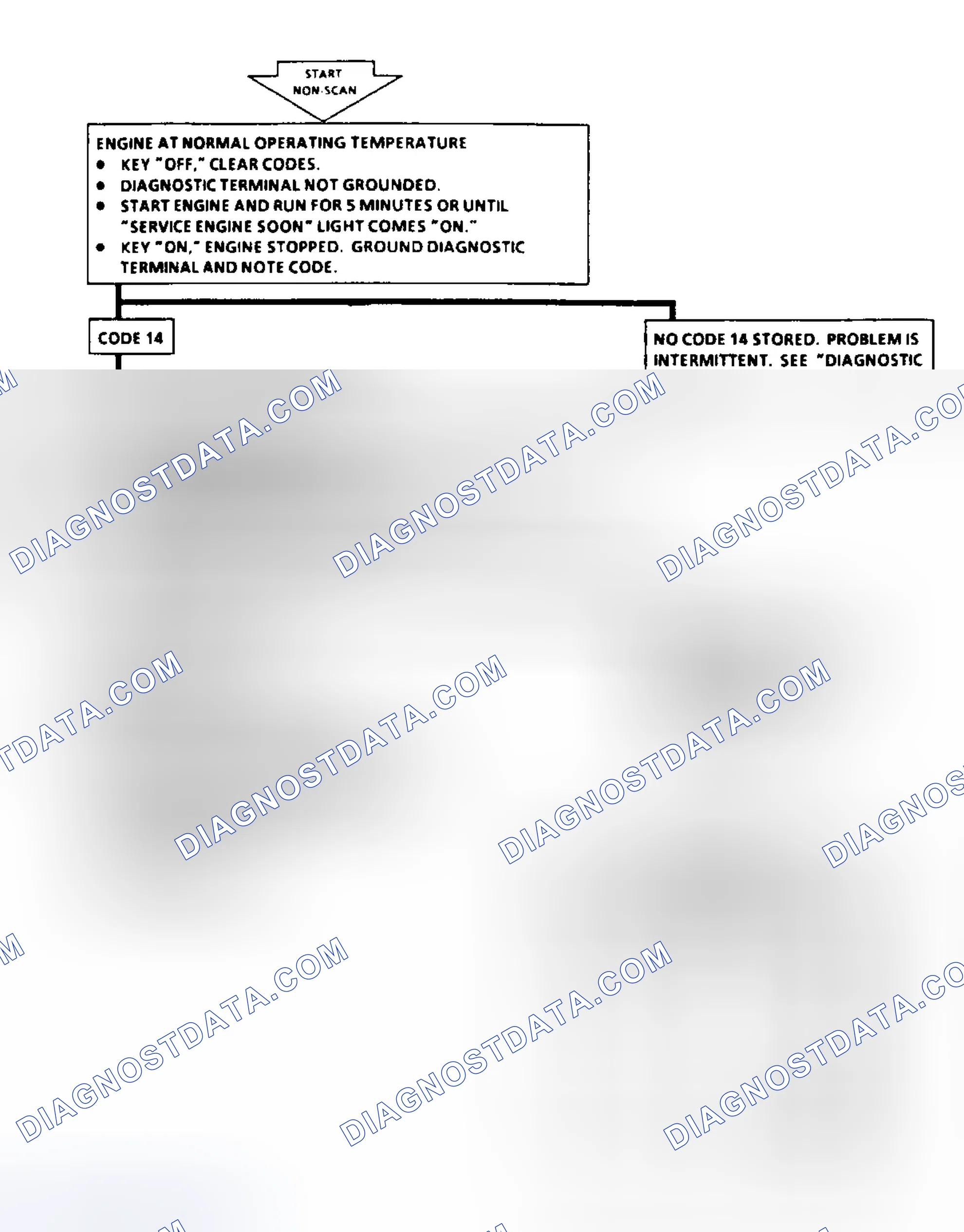 Scheme 149