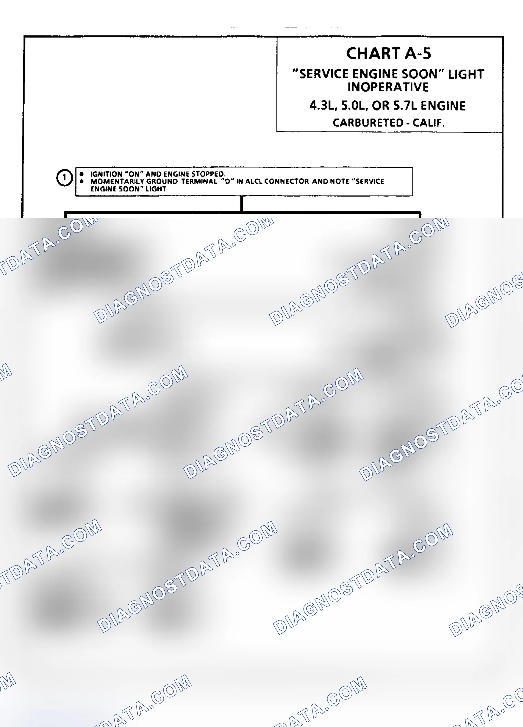 Scheme 102: Chart A5: "Service Engine Soon" Light Inoperative