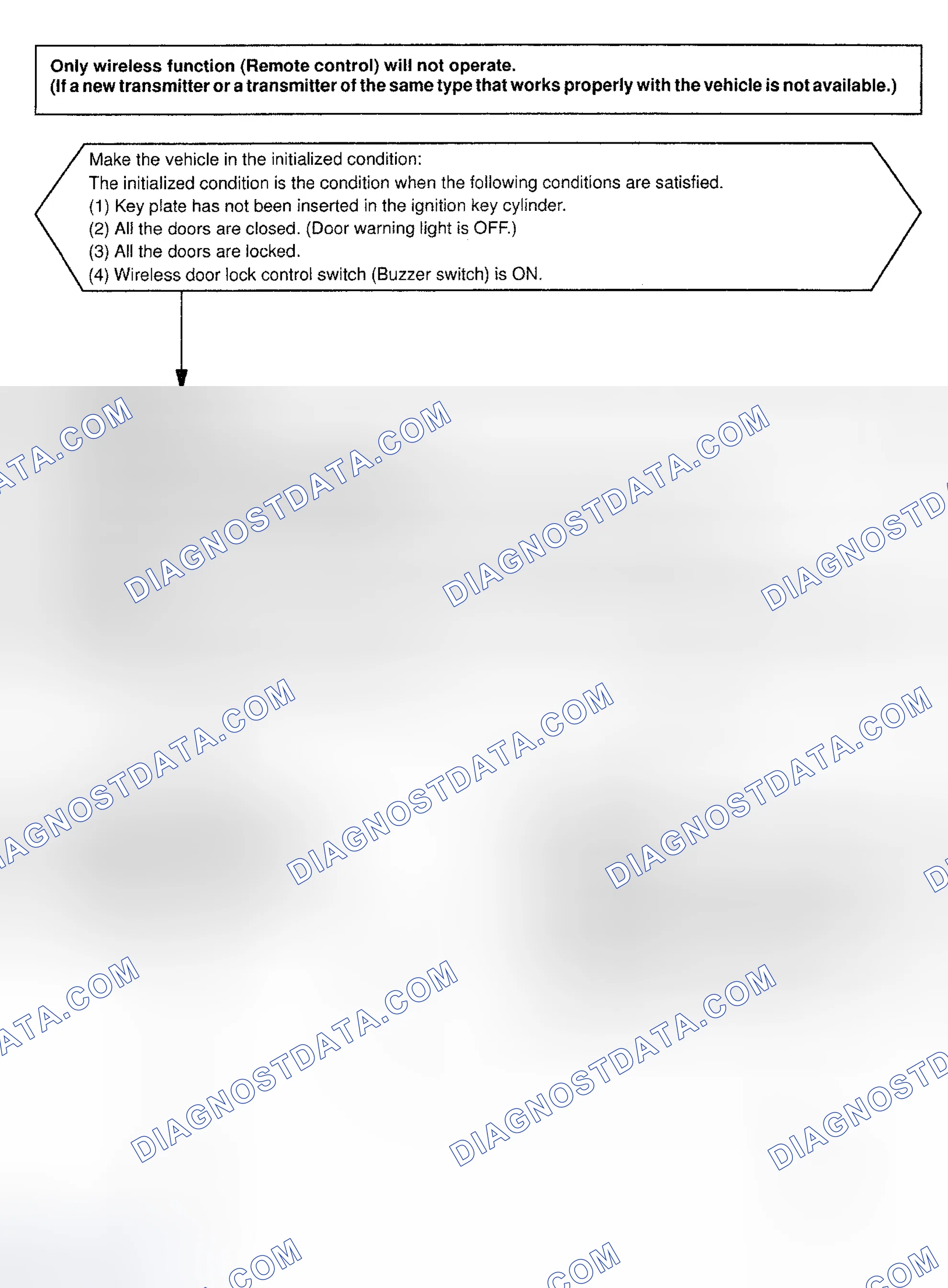 Scheme 57: PRE-CHECK