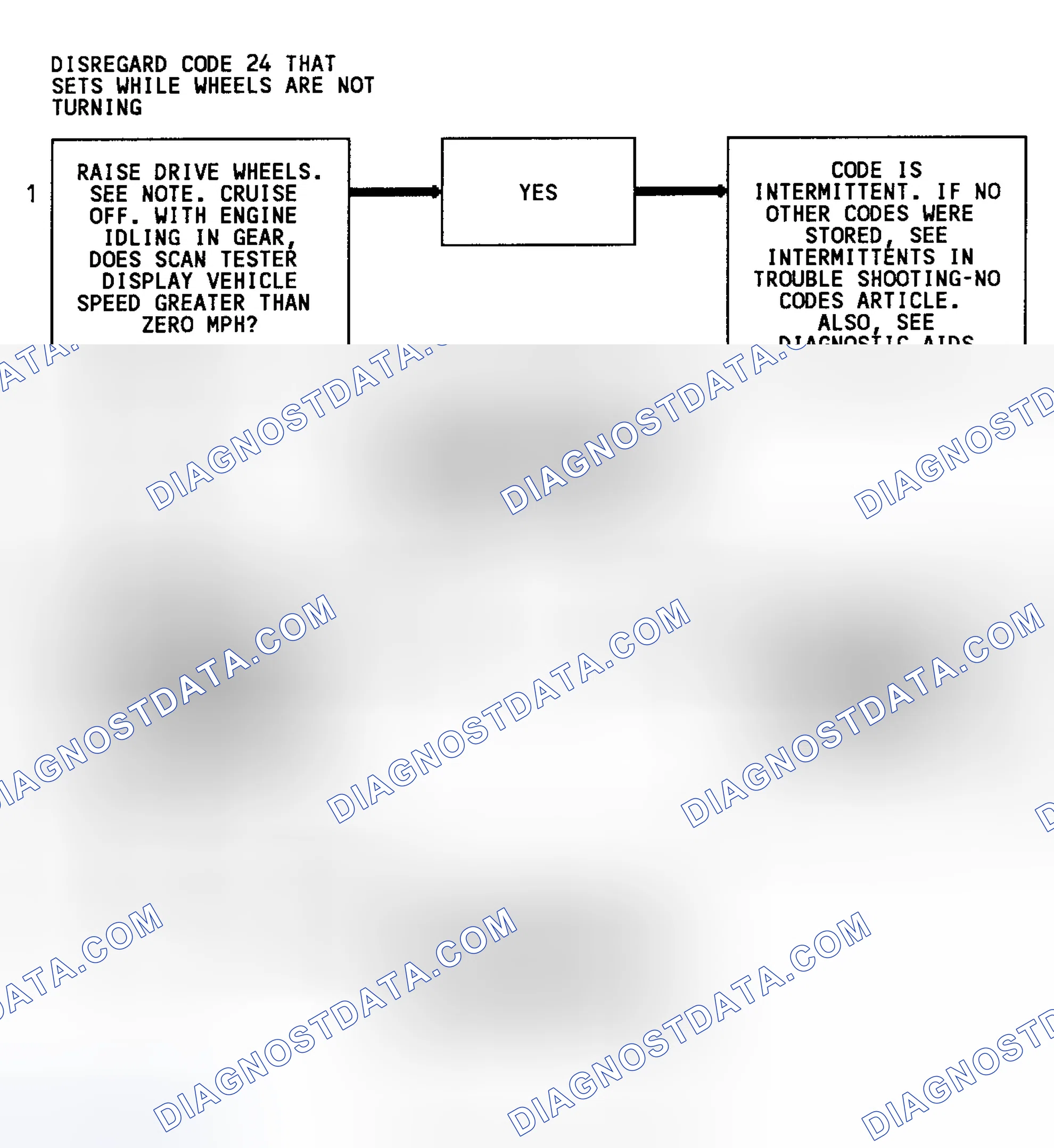 Scheme 100: Code 24 Flow Chart (3.1L) Vehicle Speed Sensor