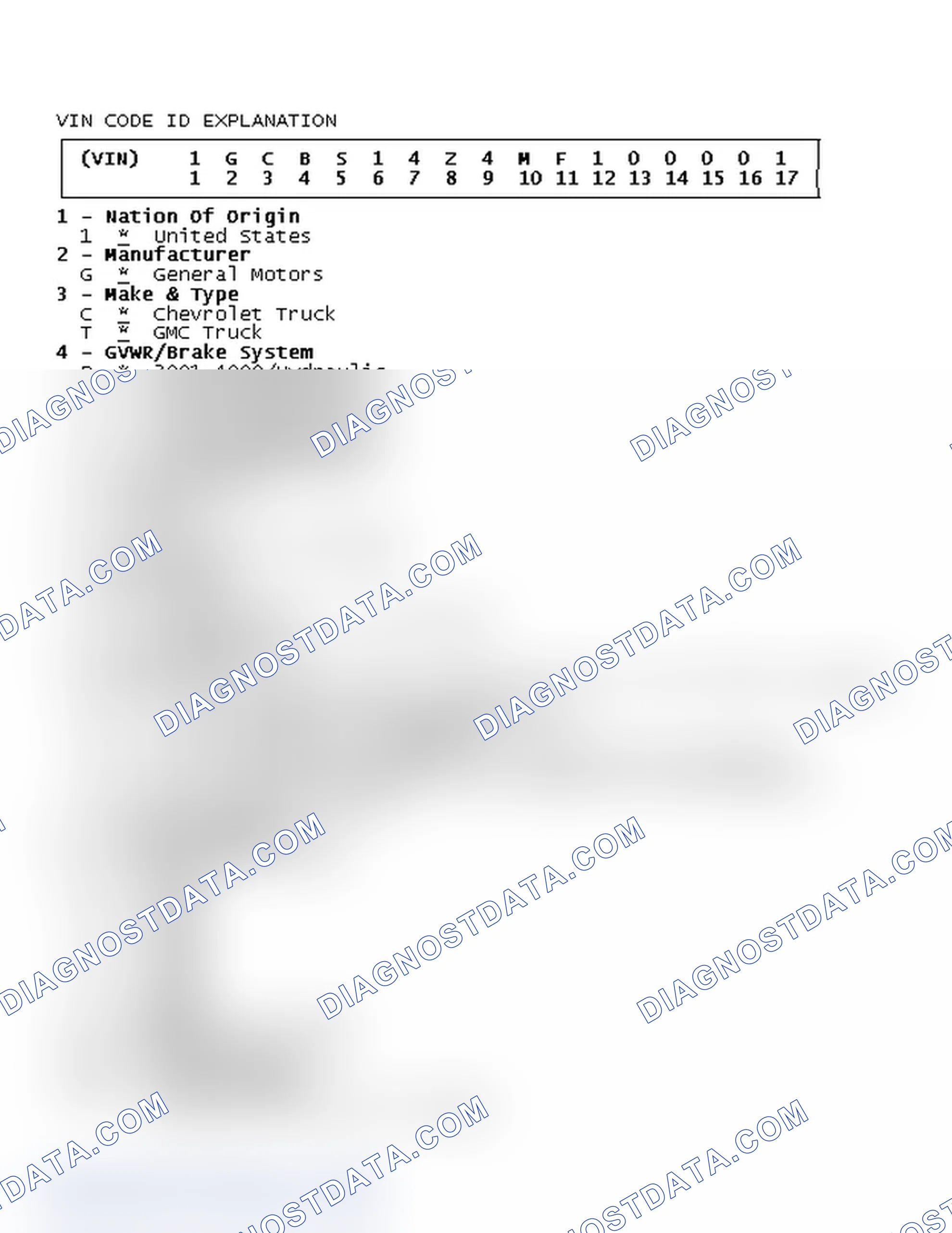 Scheme 5: VIN Code ID Explanation