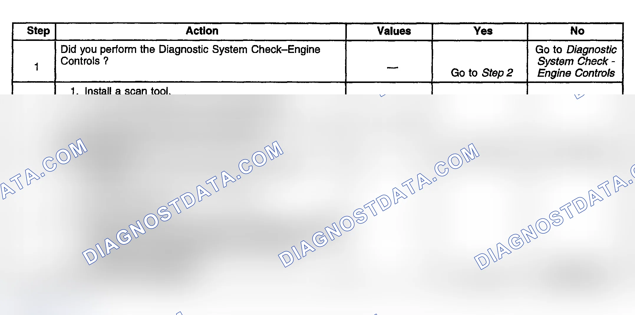 Scheme 860: Diagnostic Procedure