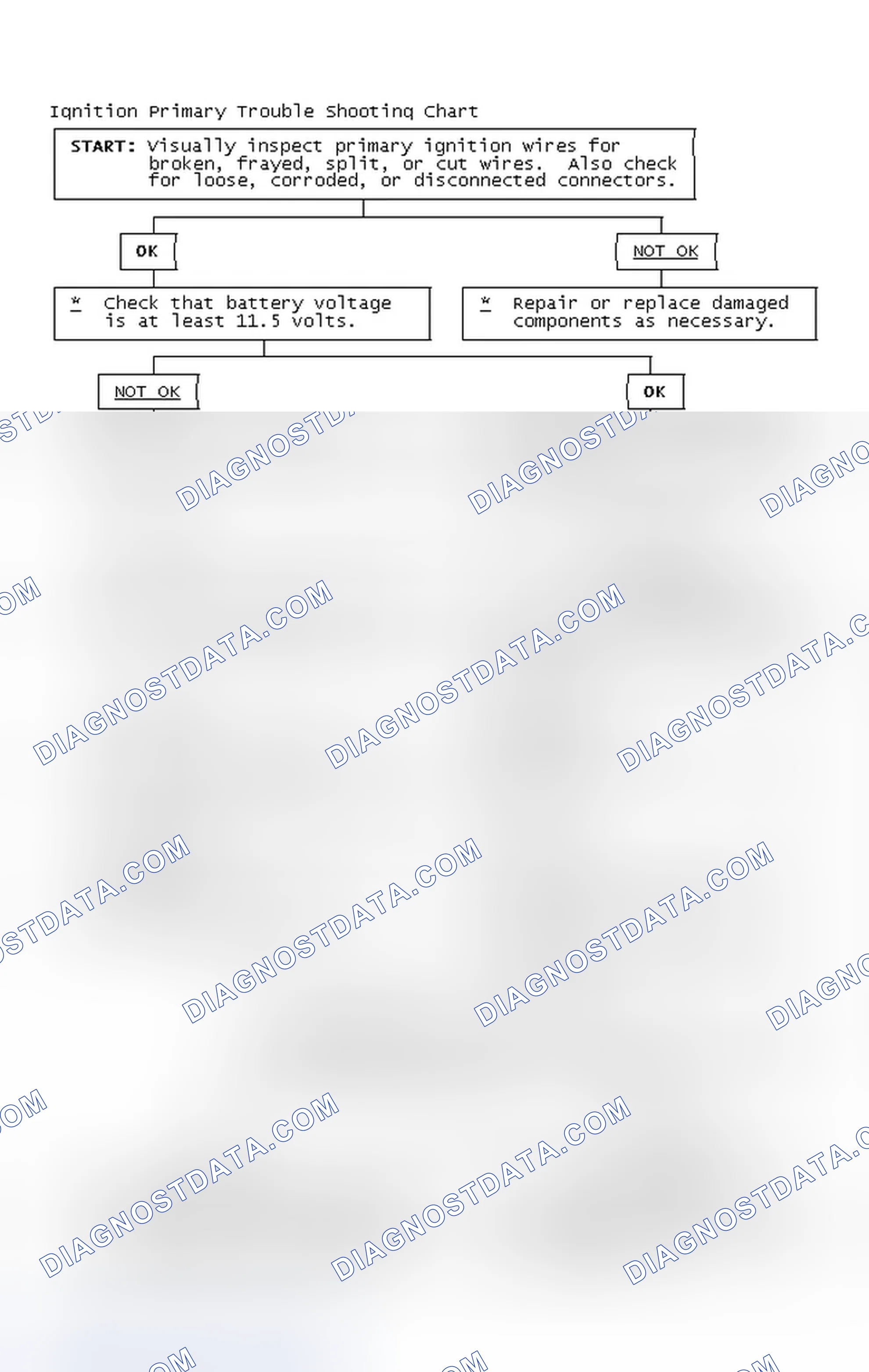 Scheme 4: Ignition Primary Trouble Shooting Chart