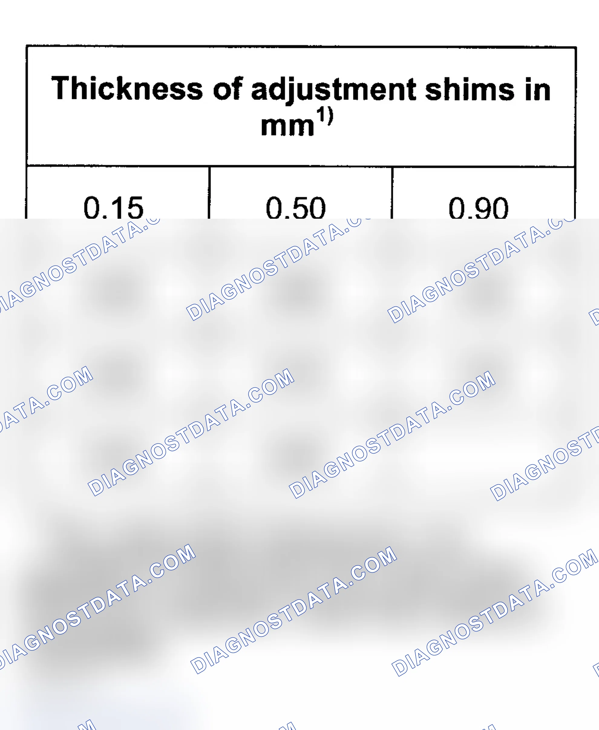 Scheme 215: Available Shims For S1