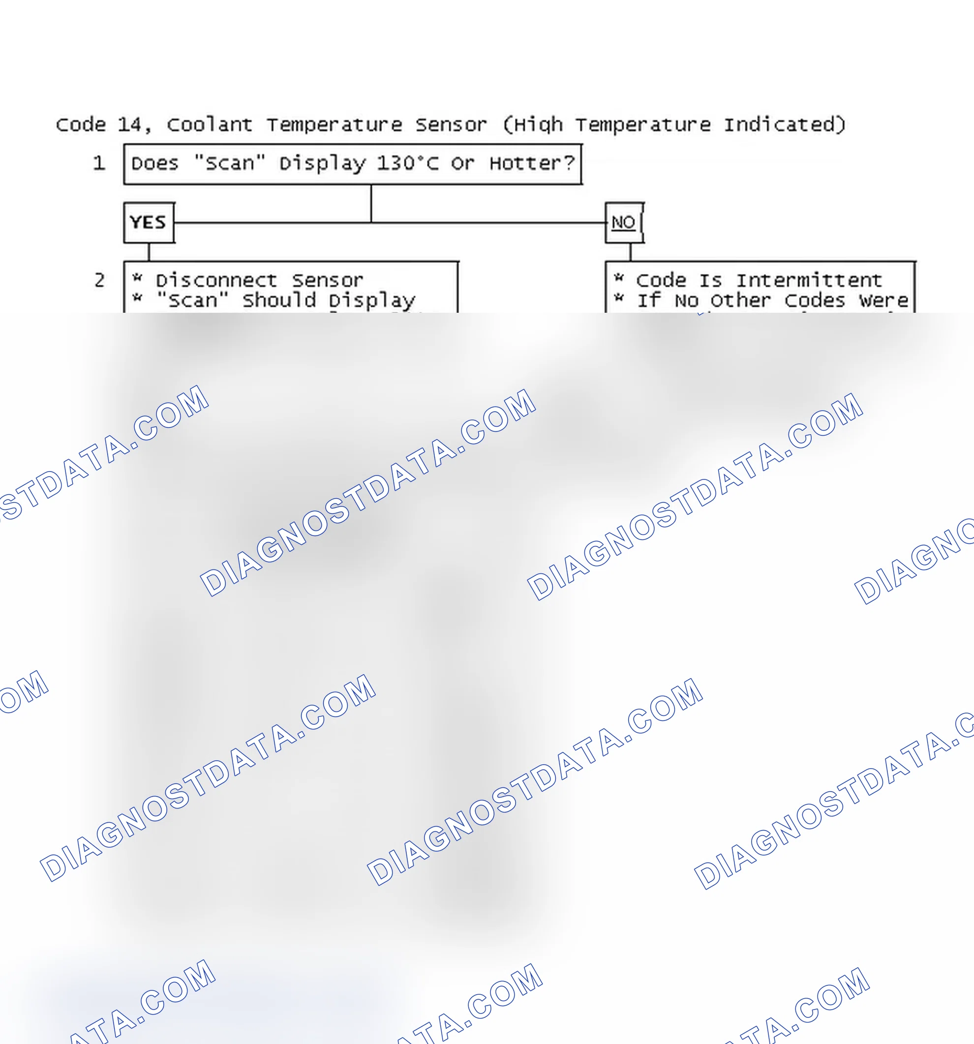 Scheme 71: Code 14, Coolant Temperature Sensor (High Temperature Indicated)