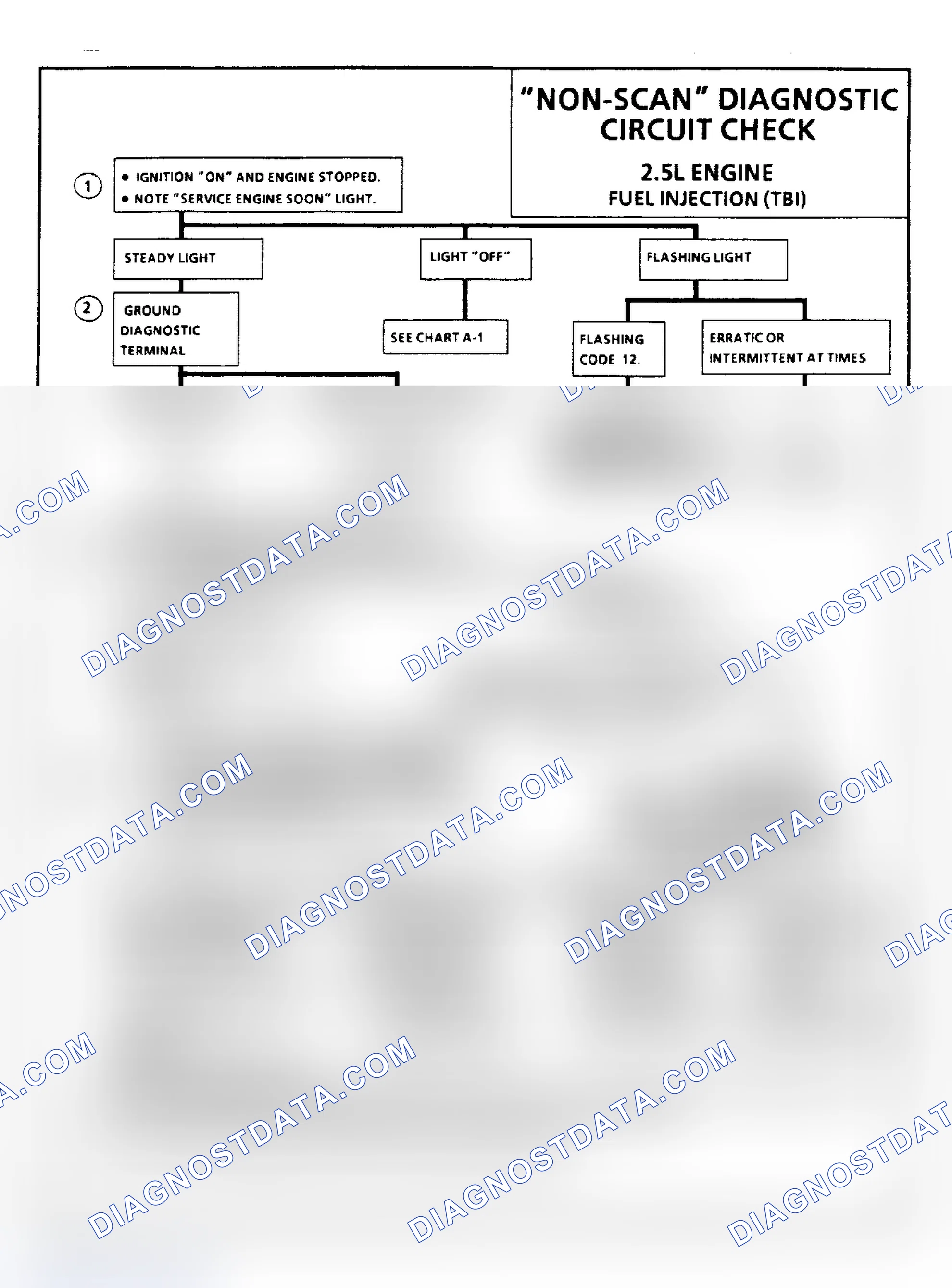 Scheme 65: "Non-Scan" Diagnostic Circuit Check