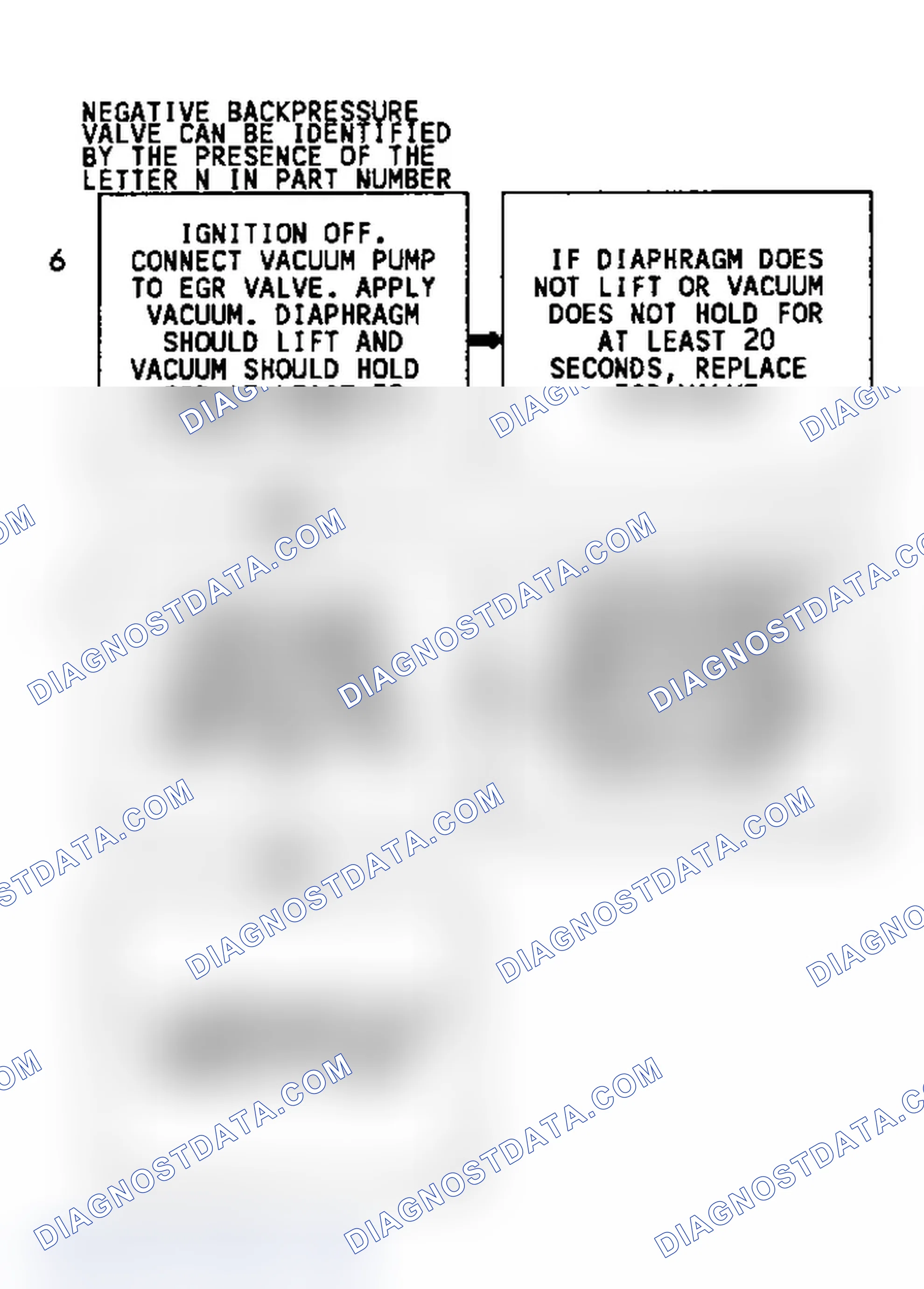 Scheme 205: Code 32 Flow Chart (4.3L) (3 of 3) EGR System Error