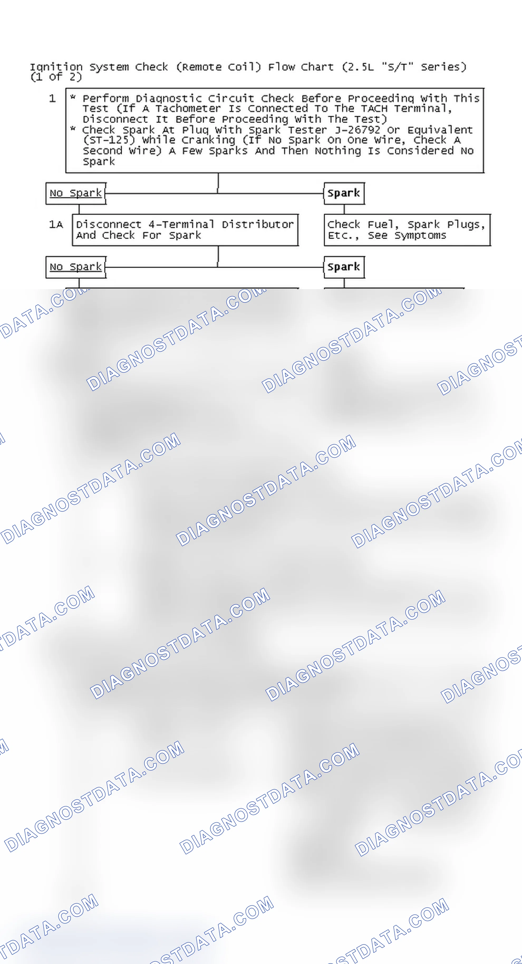Scheme 110: Ignition System Check (Remote Coil) Flow Chart (2.5L "S/T" Series) (1 Of 2)