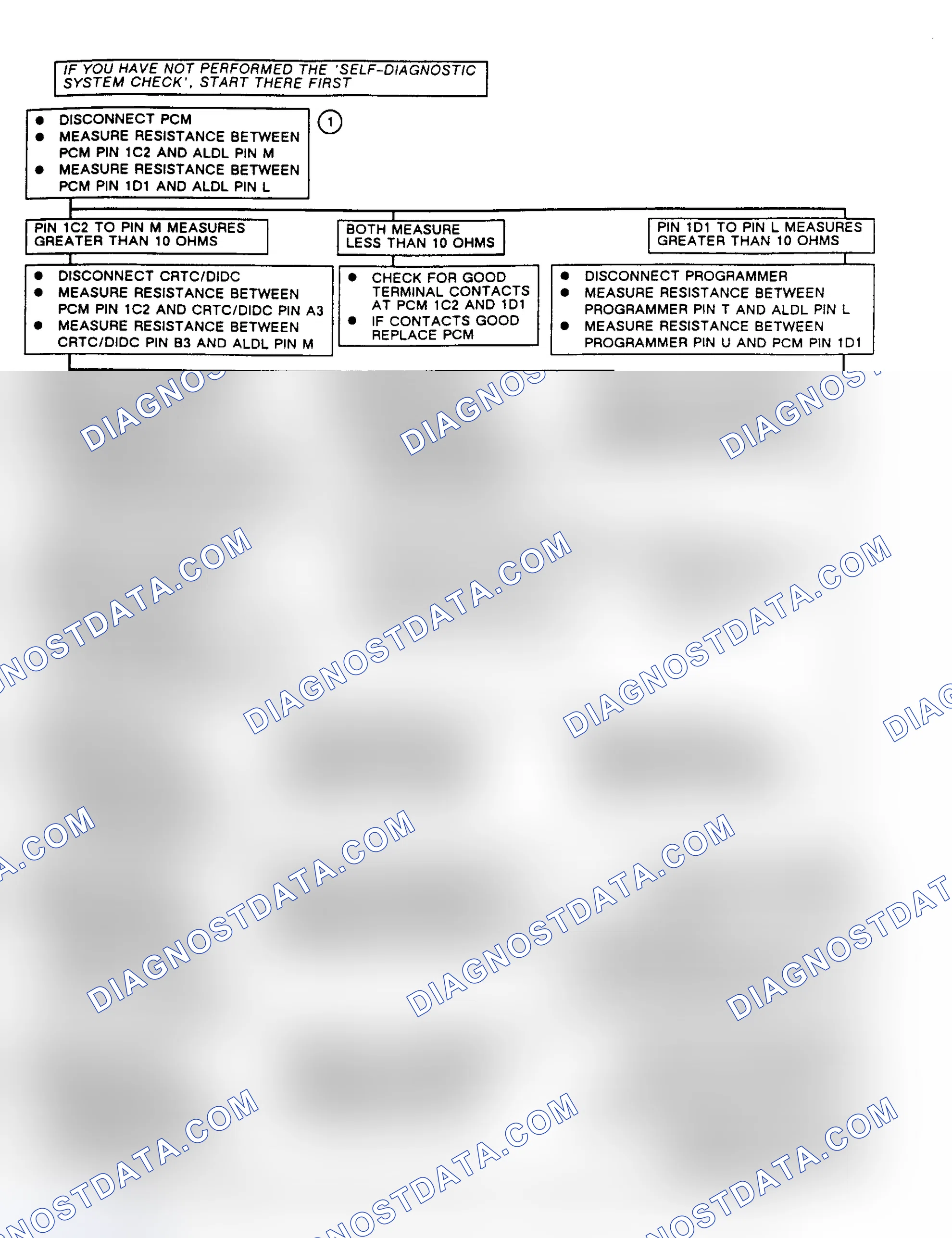 Scheme 48