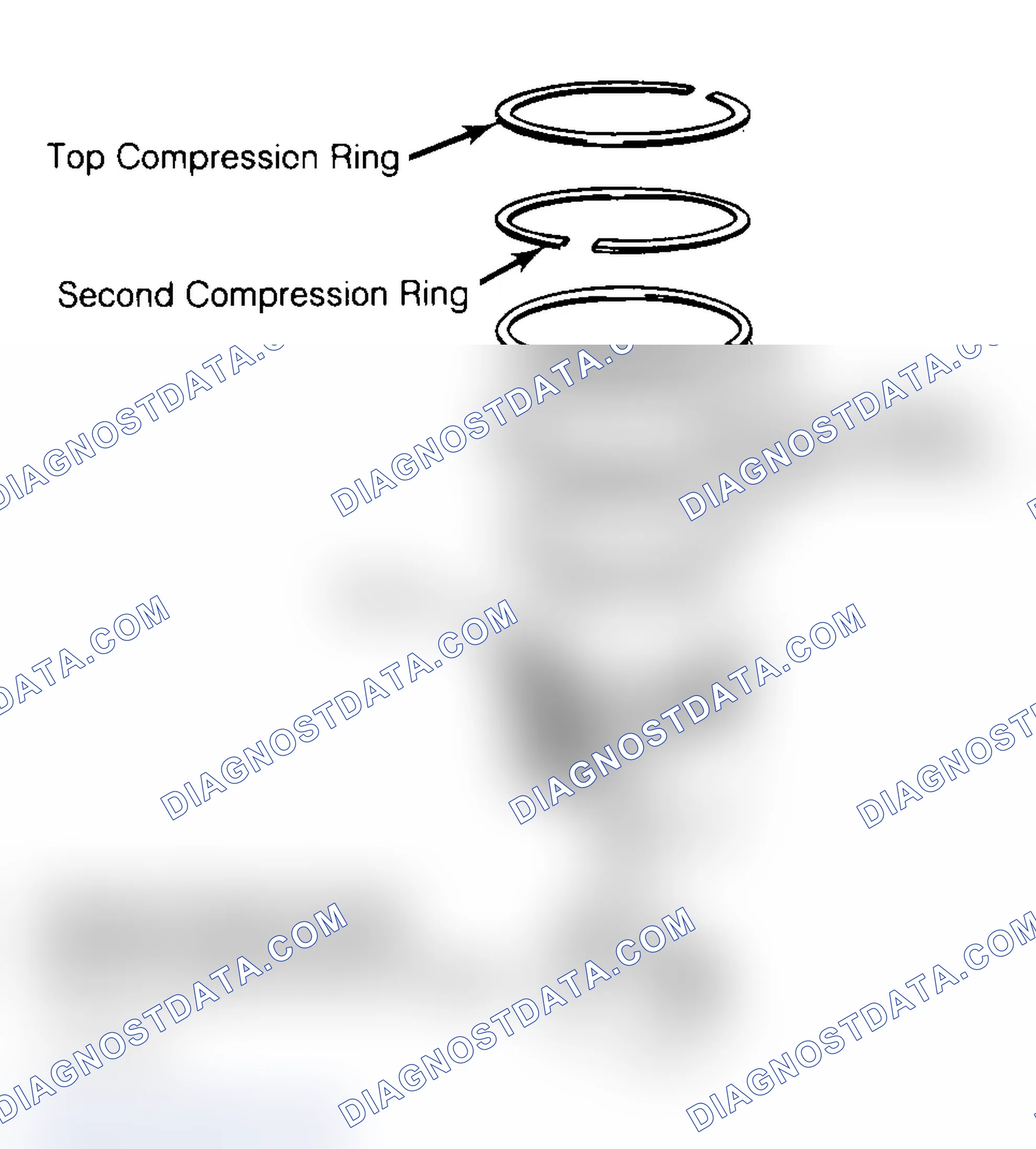 Scheme 8: Positioning Typical Piston Ring End Gap