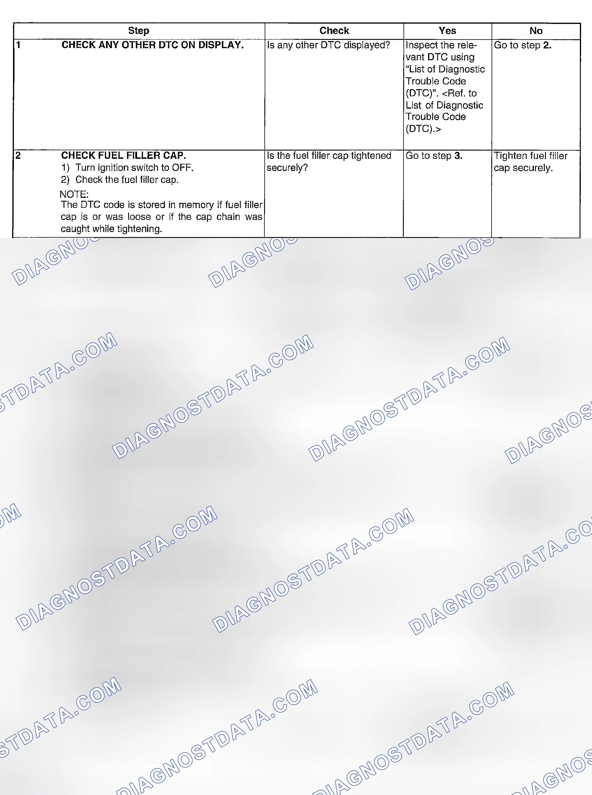 Scheme 171: DIAGNOSTIC PROCEDURE