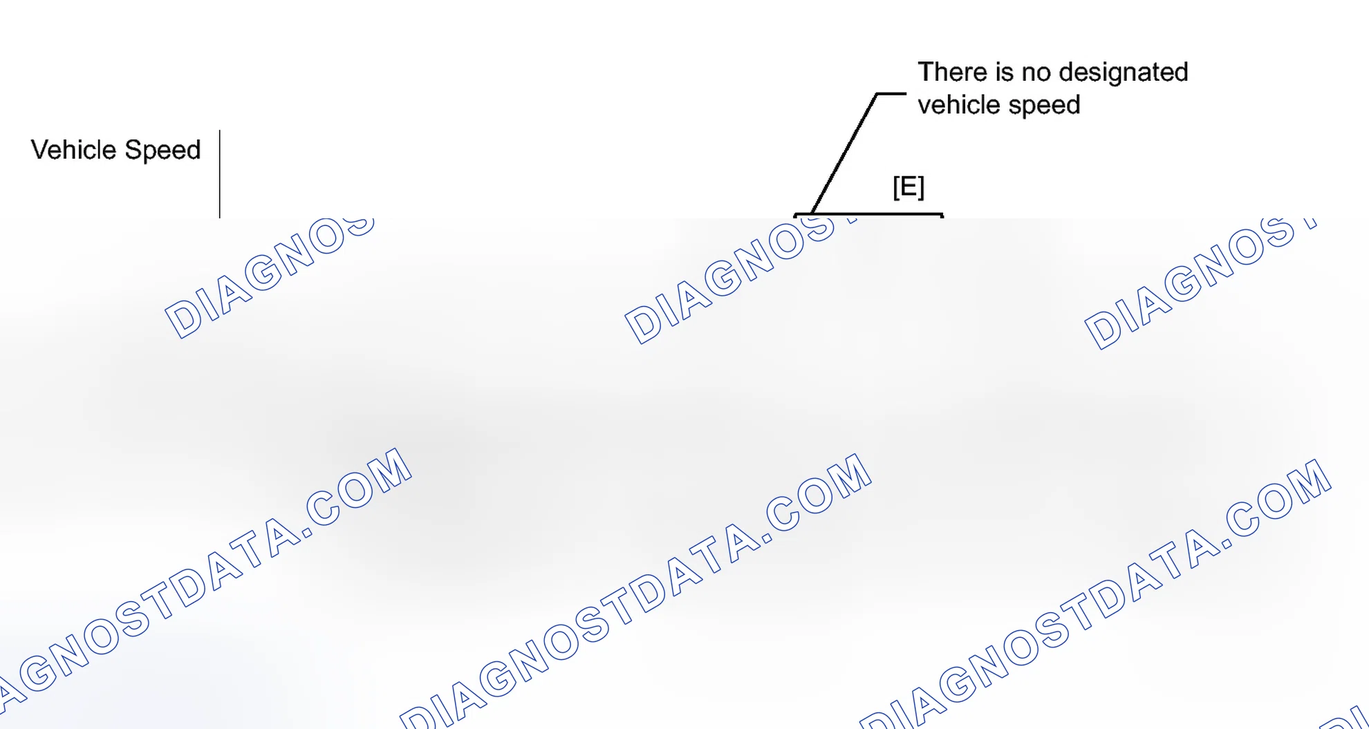 Scheme 217: CONFIRMATION DRIVING PATTERN