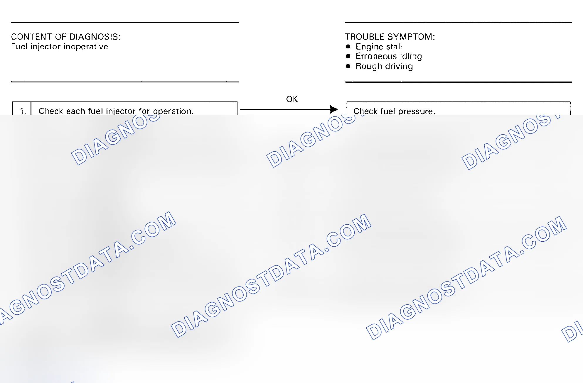 Scheme 64: Flow Chart - Codes 14, 15, 16 & 17, Fuel Injectors