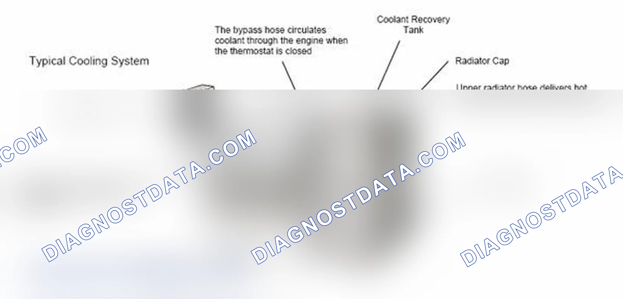 Scheme 17: Typical Cooling System