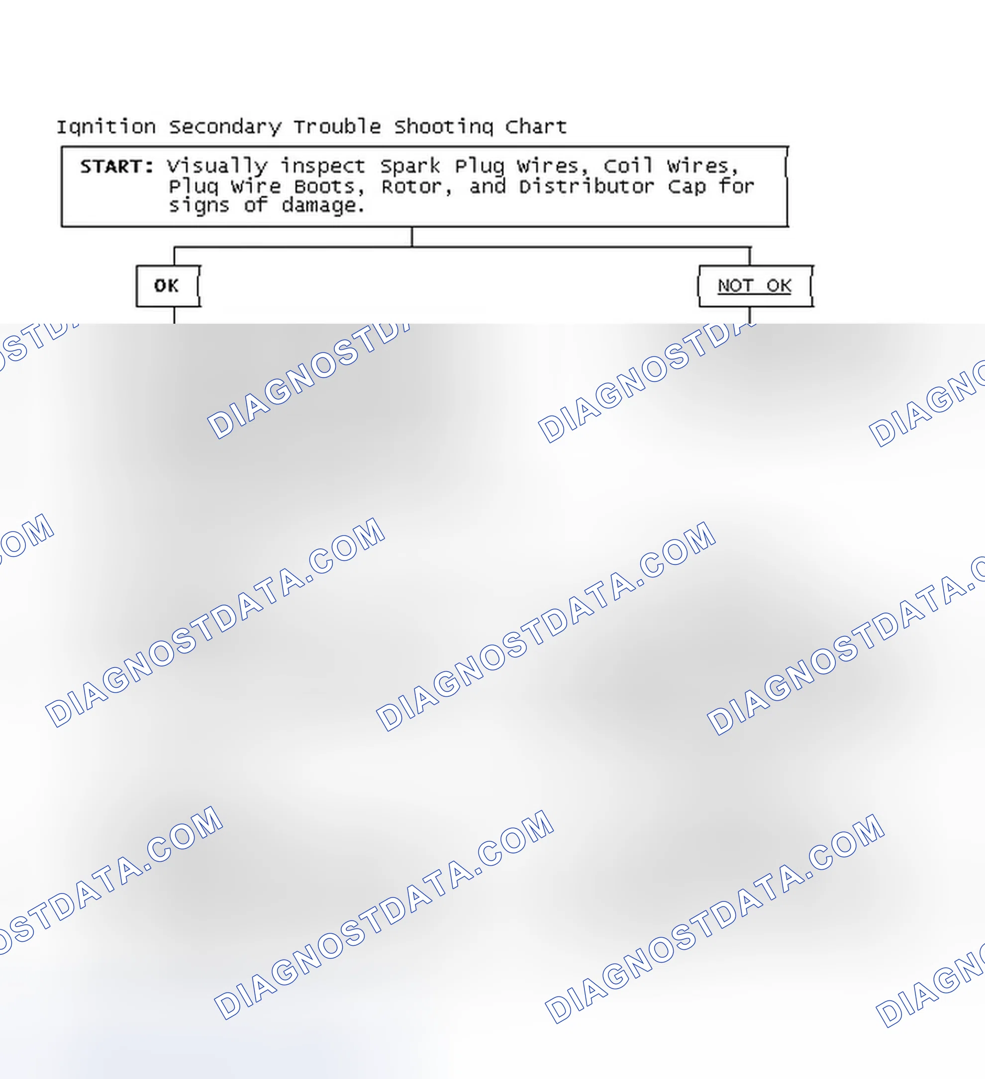 Scheme 1: Ignition Secondary Trouble Shooting Chart