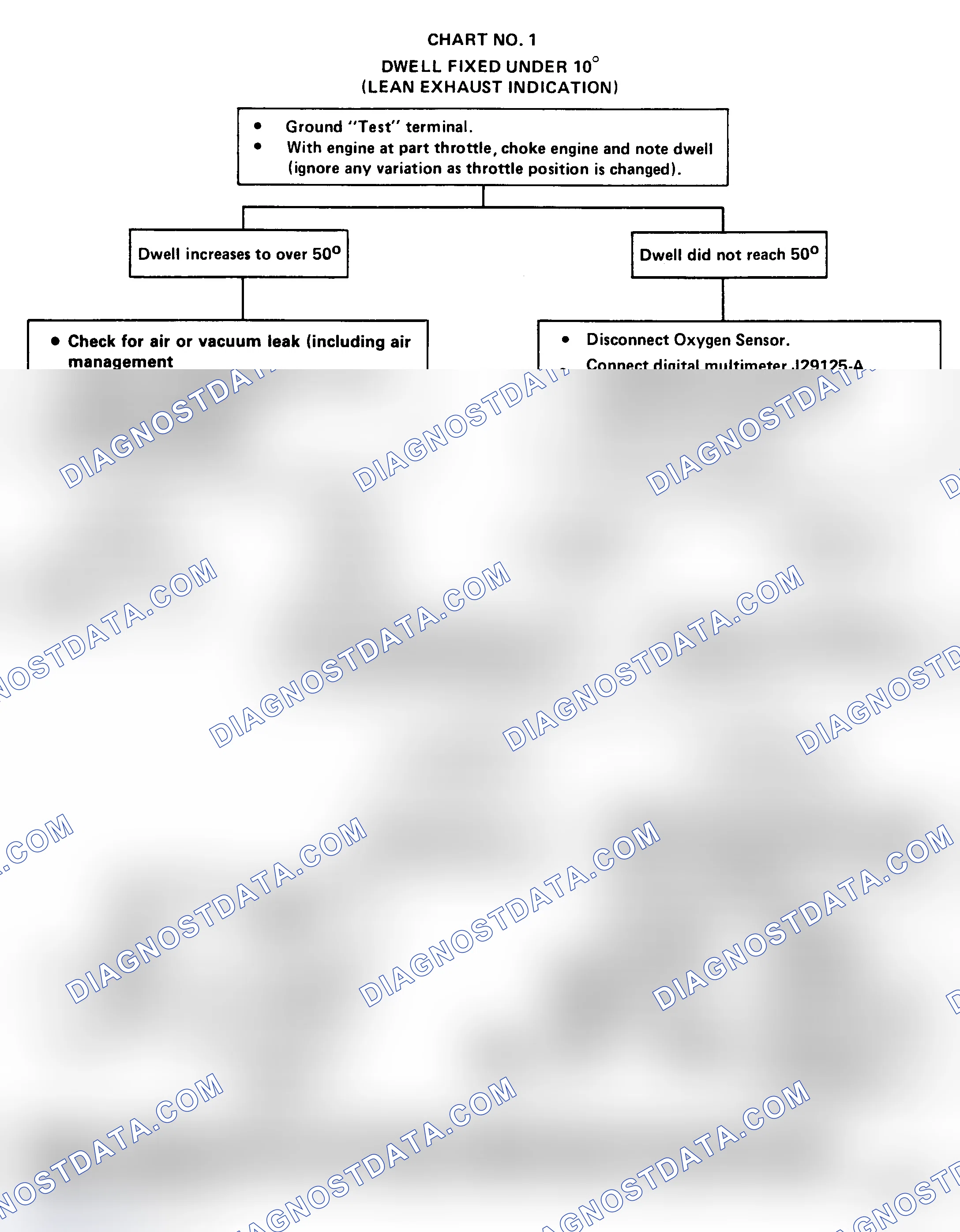 Scheme 88: Chart 1: Dwell Fixed Under 10° Flow Chart (Lean Exhaust Indicated)