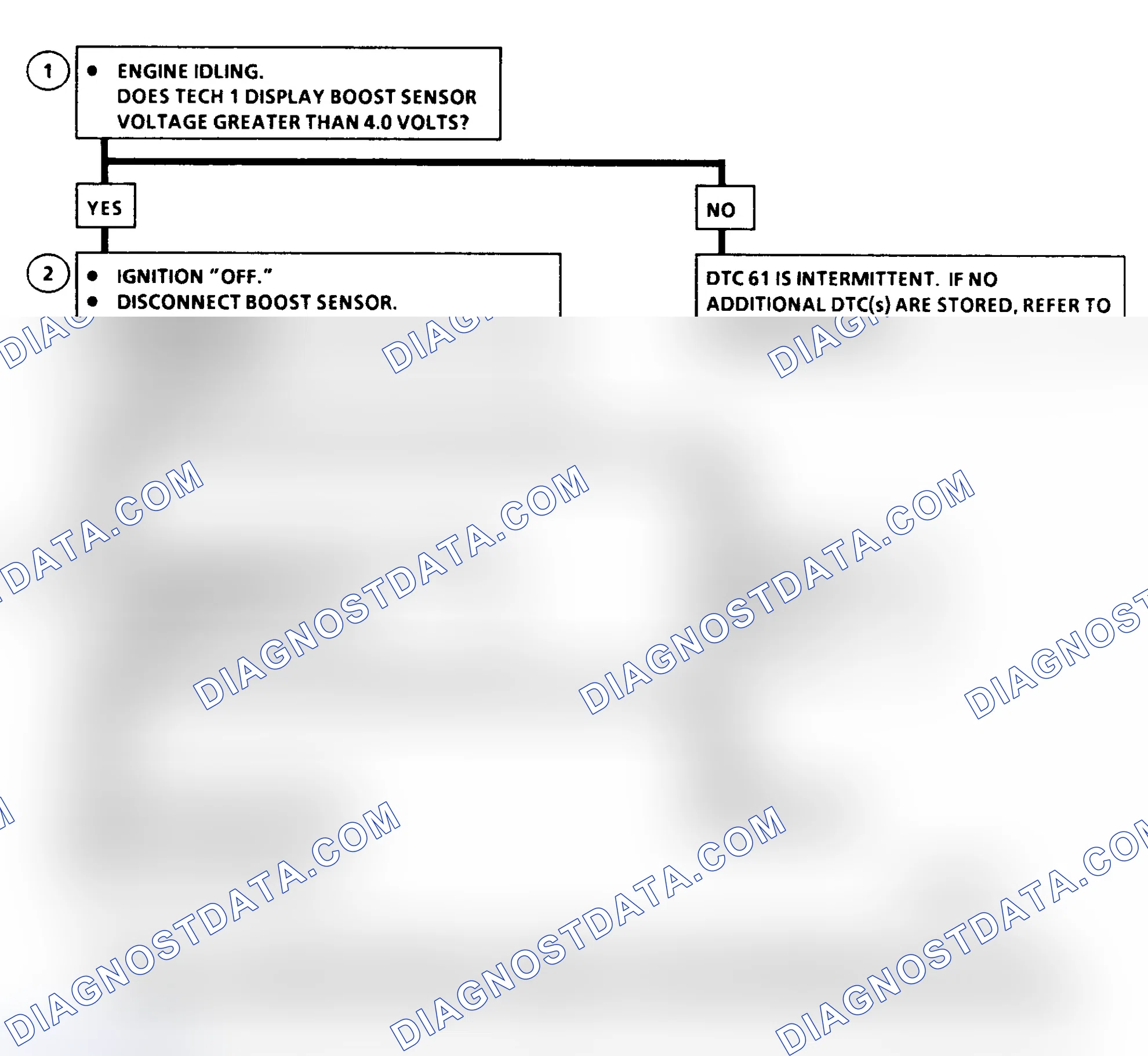 Scheme 362: DTC 61 Flow Chart ("C" & "K" Series) Turbo Boost Sensor Circuit High