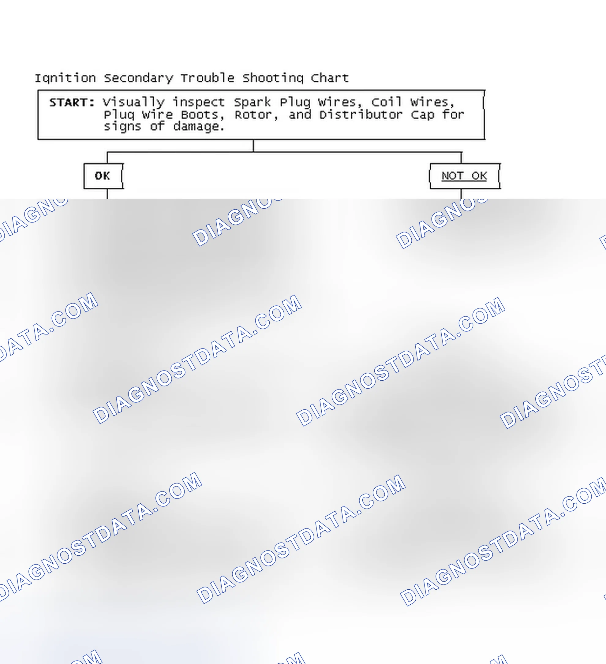 Scheme 3: Ignition Secondary Trouble Shooting Chart