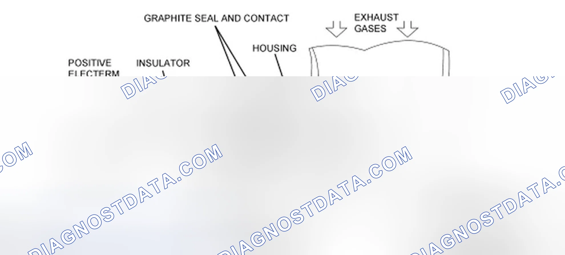 Scheme 151: Heated Oxygen Sensor (HO2S)