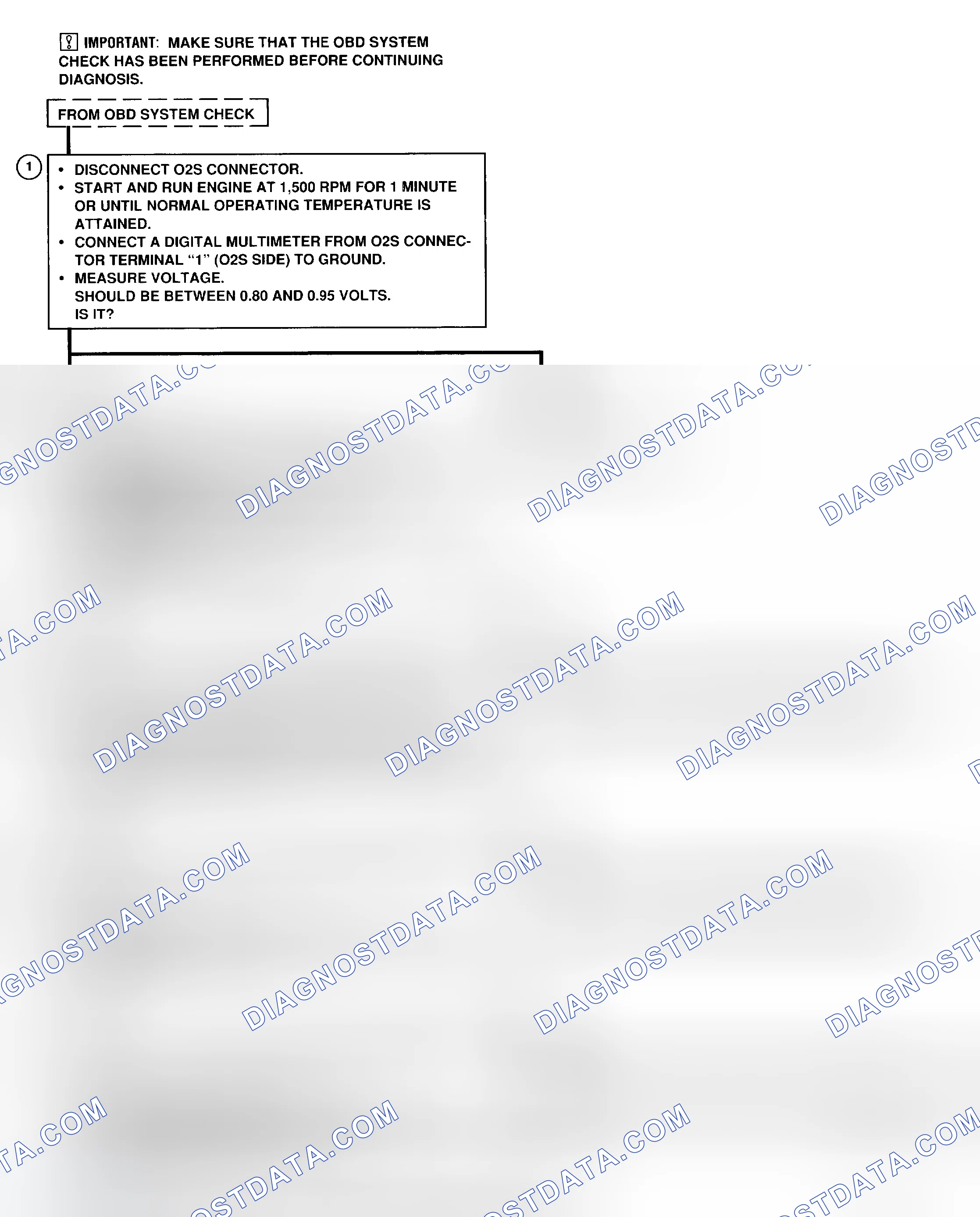 Scheme 69: CODE 21 - Flow Chart (Prizm LSi) Oxygen Sensor Circuit, Open Or Shorted Circuit