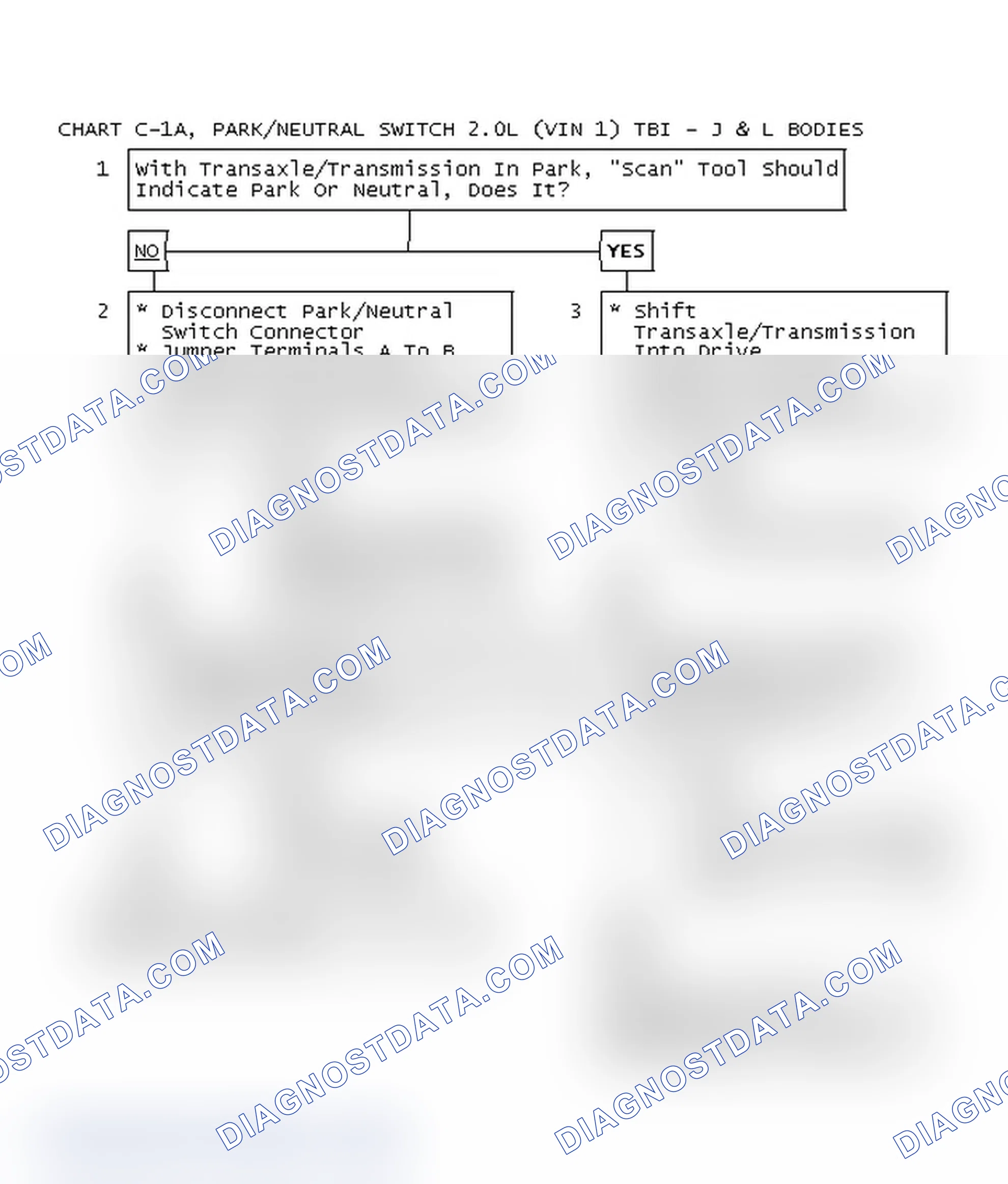 Scheme 127: Chart C-1A, Park/Neutral Switch 2.0L (VIN 1) TBI - J & L Bodies