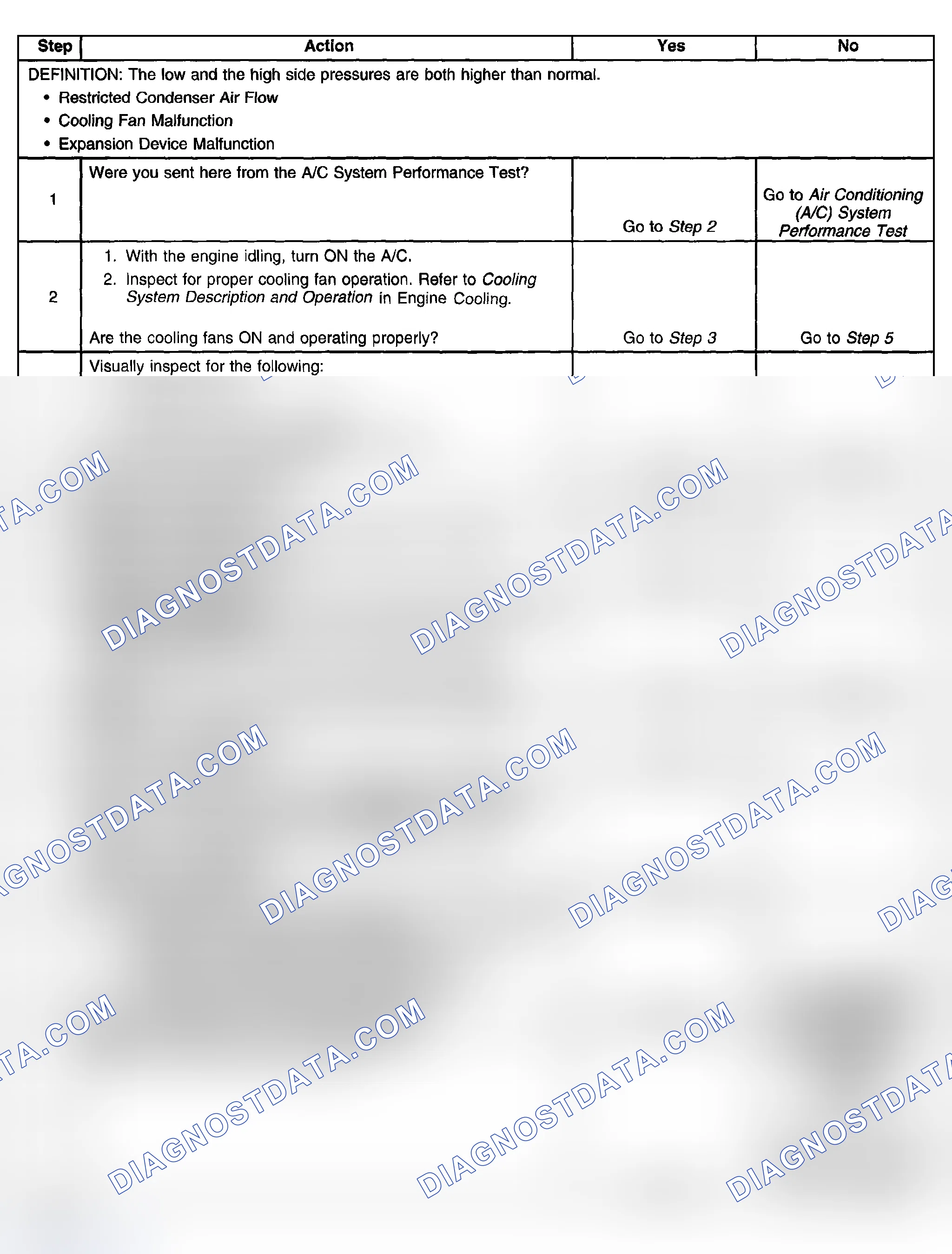 Scheme 15: Air Conditioning Diagnostic - Pressure Zone C