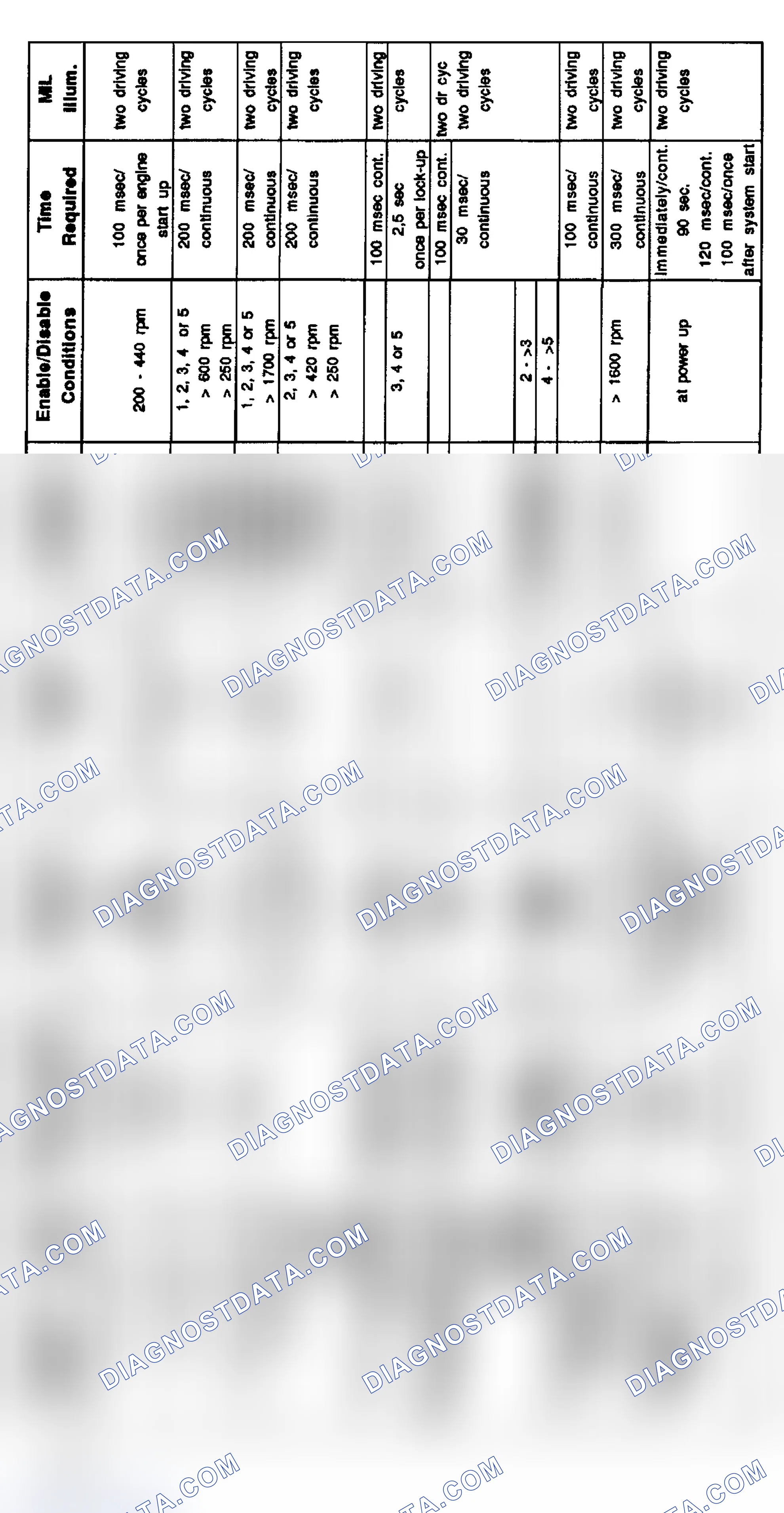 Scheme 11: 6-Cylinder Diagnosis: 6-Cylinder (9/97-8/98)