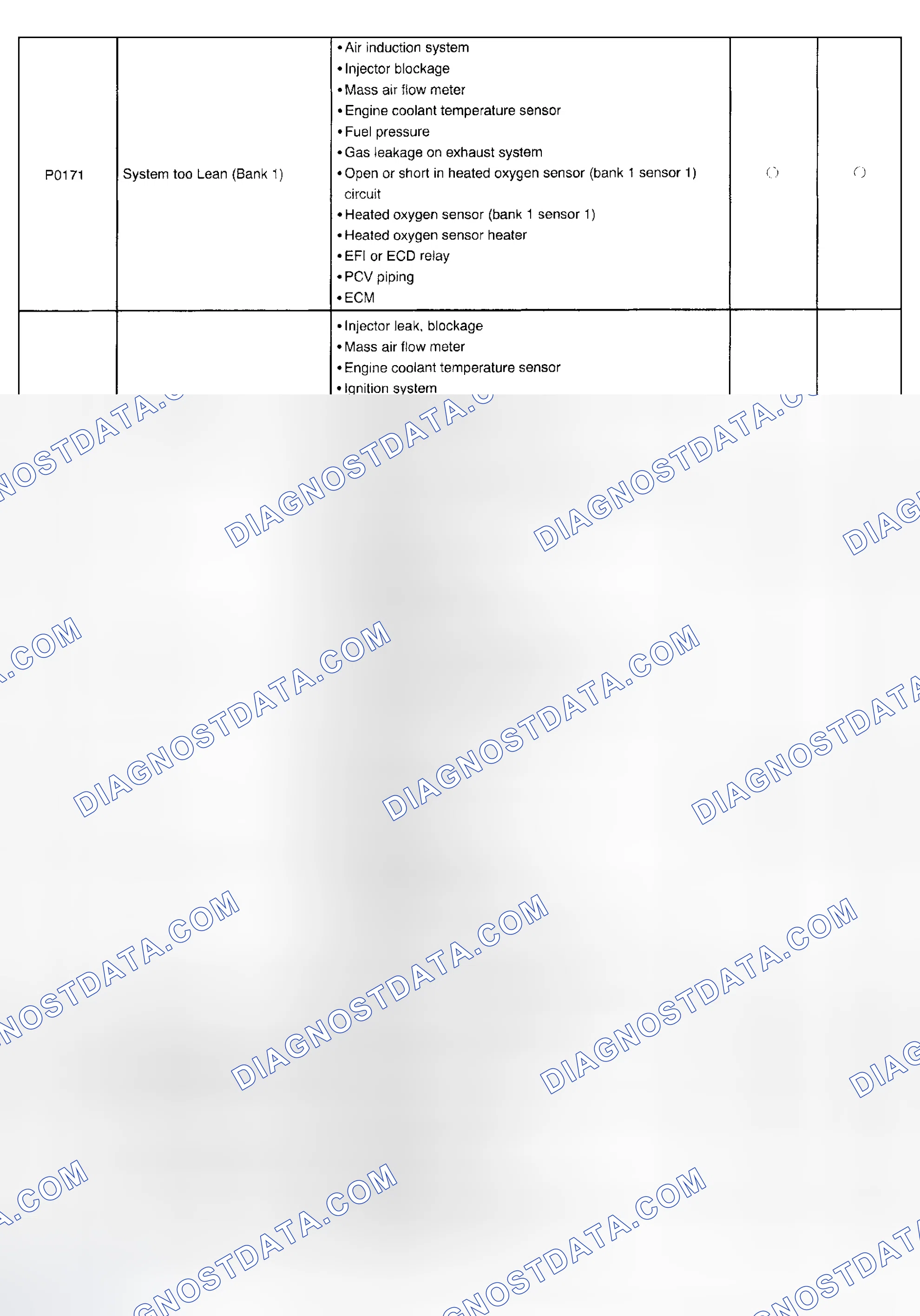 Scheme 127