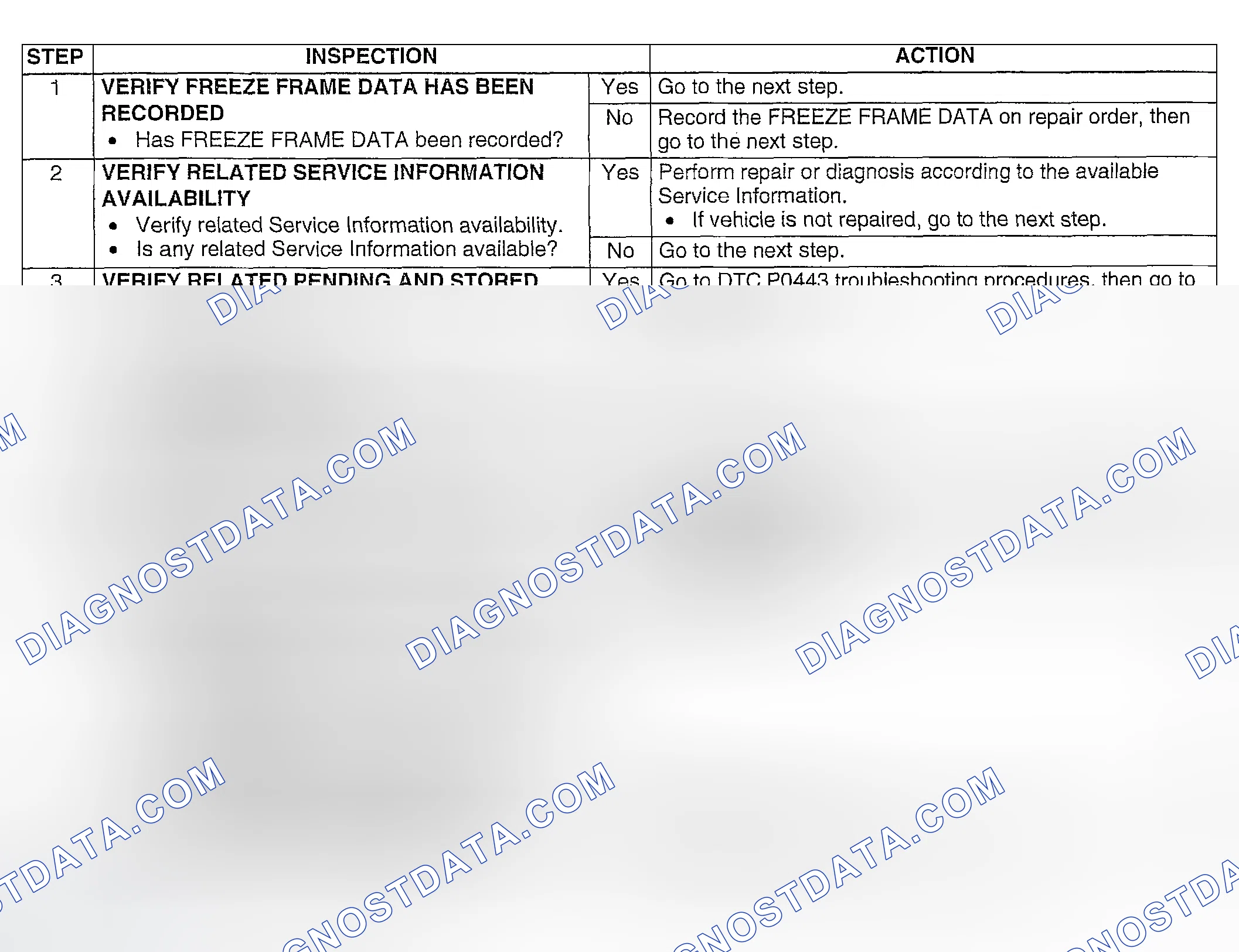 Scheme 143: Diagnostic Procedure