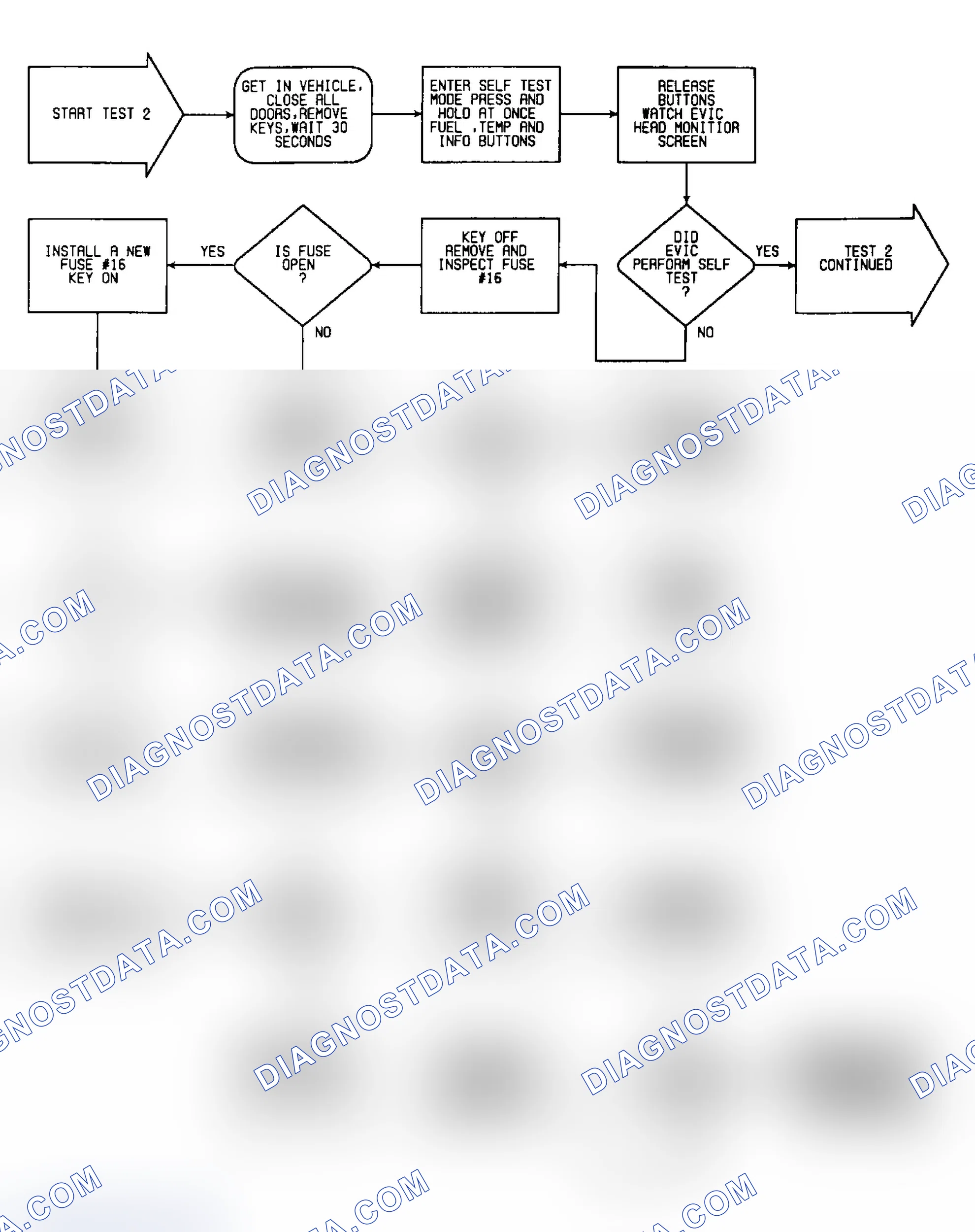 Scheme 18: Test 2: Flow Chart (1 of 3)