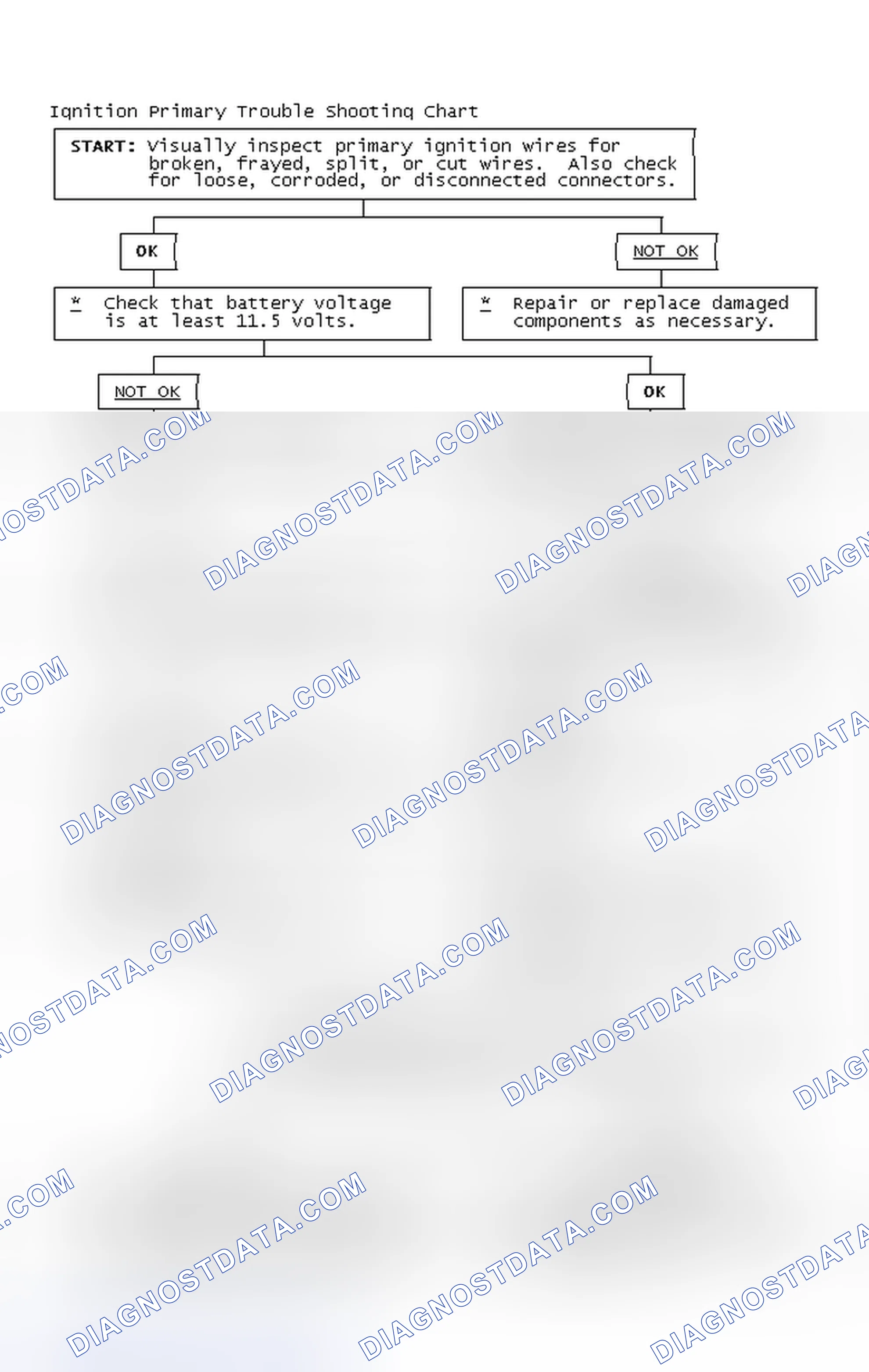 Scheme 4: Ignition Primary Trouble Shooting Chart