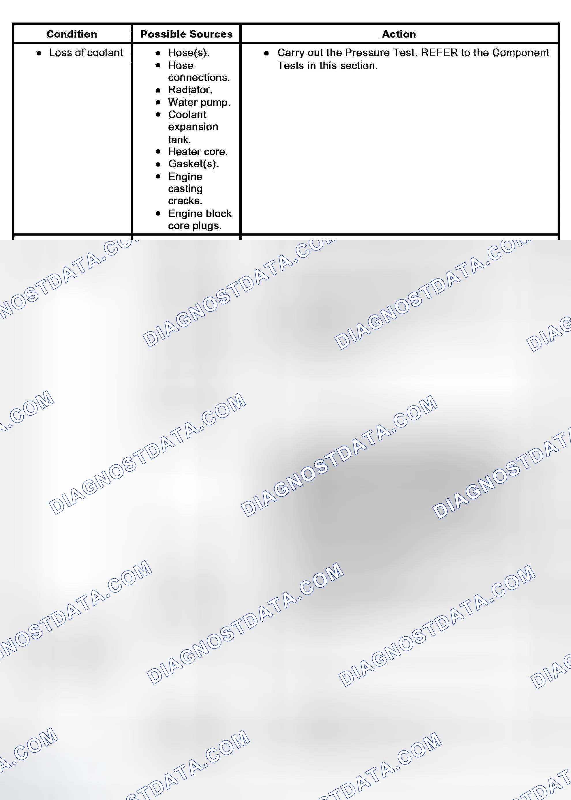 Scheme 4: Symptom Chart