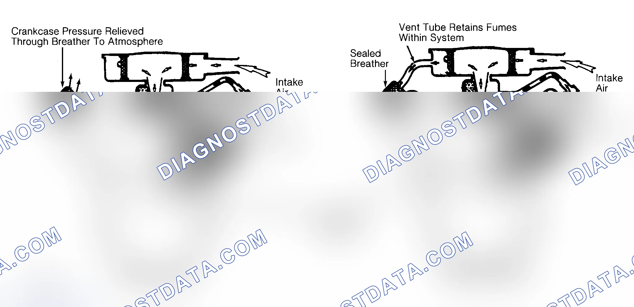 Scheme 2: Typical Open & Closed Type PCV System