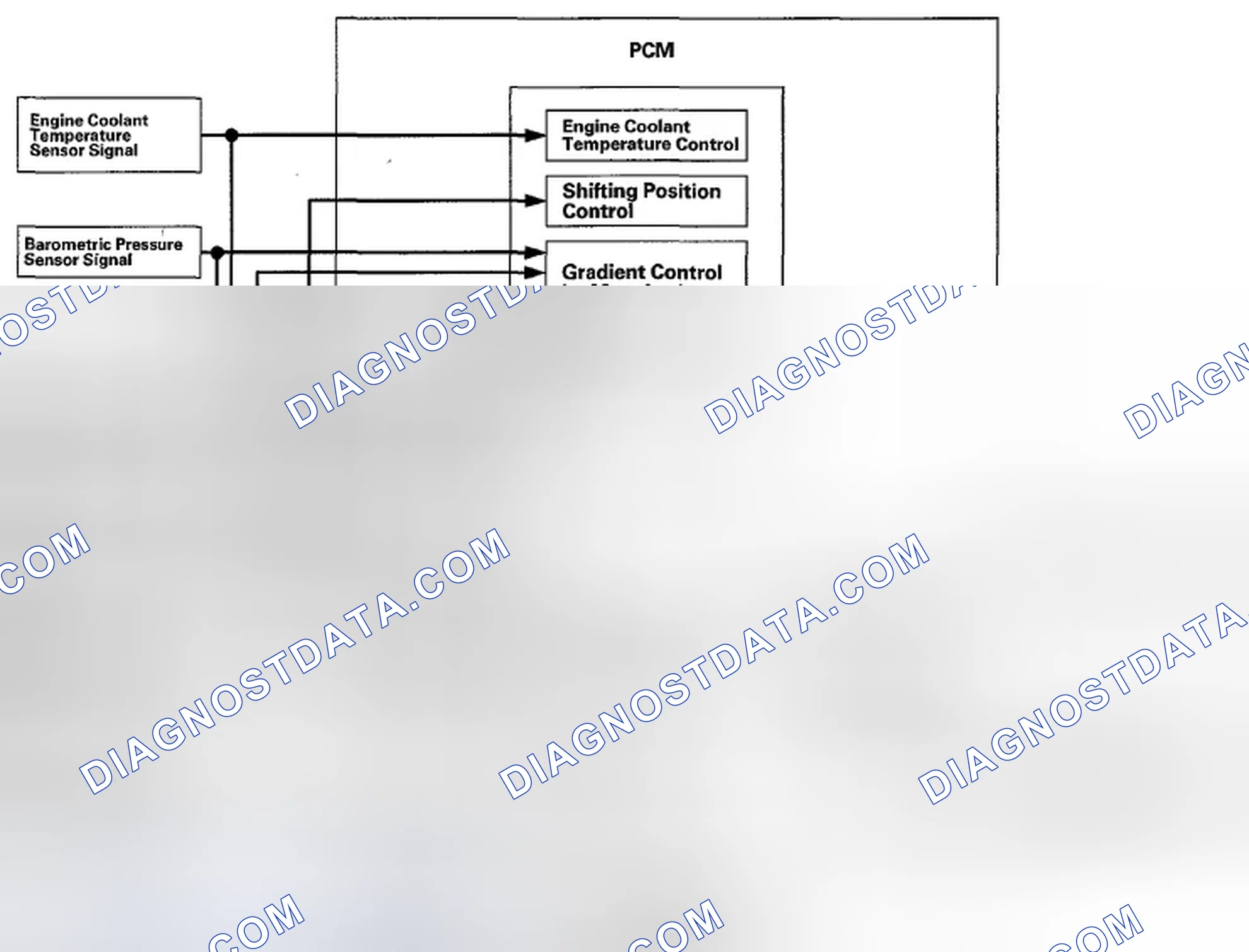 Scheme 476: Lock-Up Control