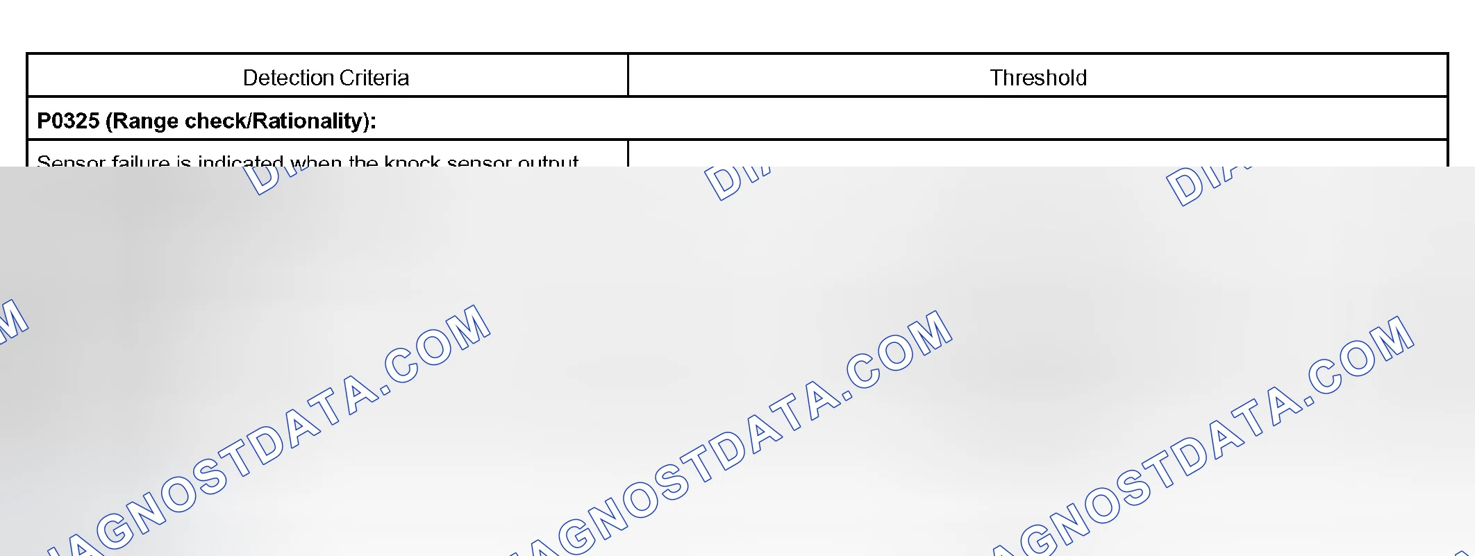 Scheme 351: TYPICAL MALFUNCTION THRESHOLDS