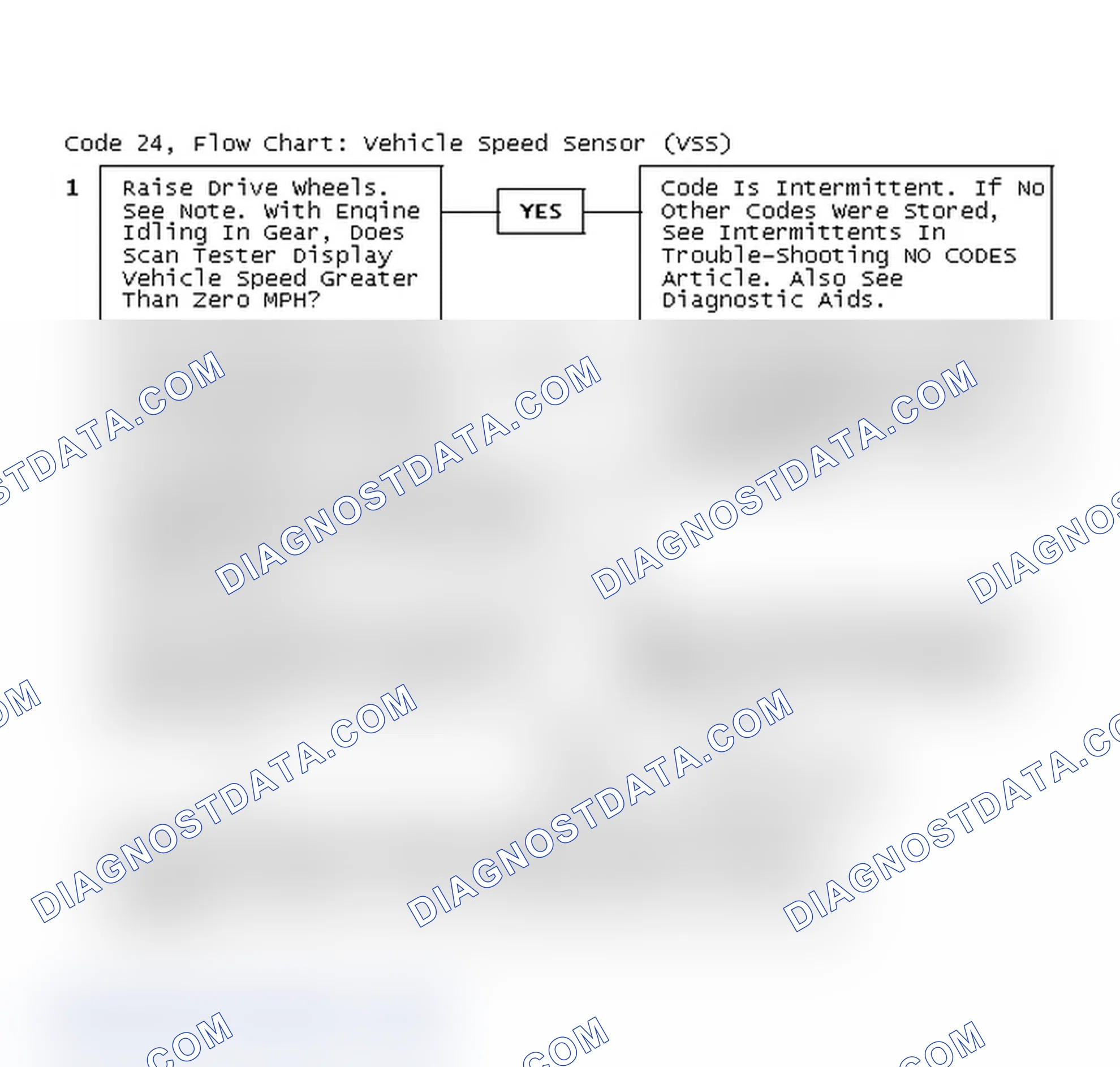 Scheme 248: Code 24, Flow Chart: Vehicle Speed Sensor (VSS)