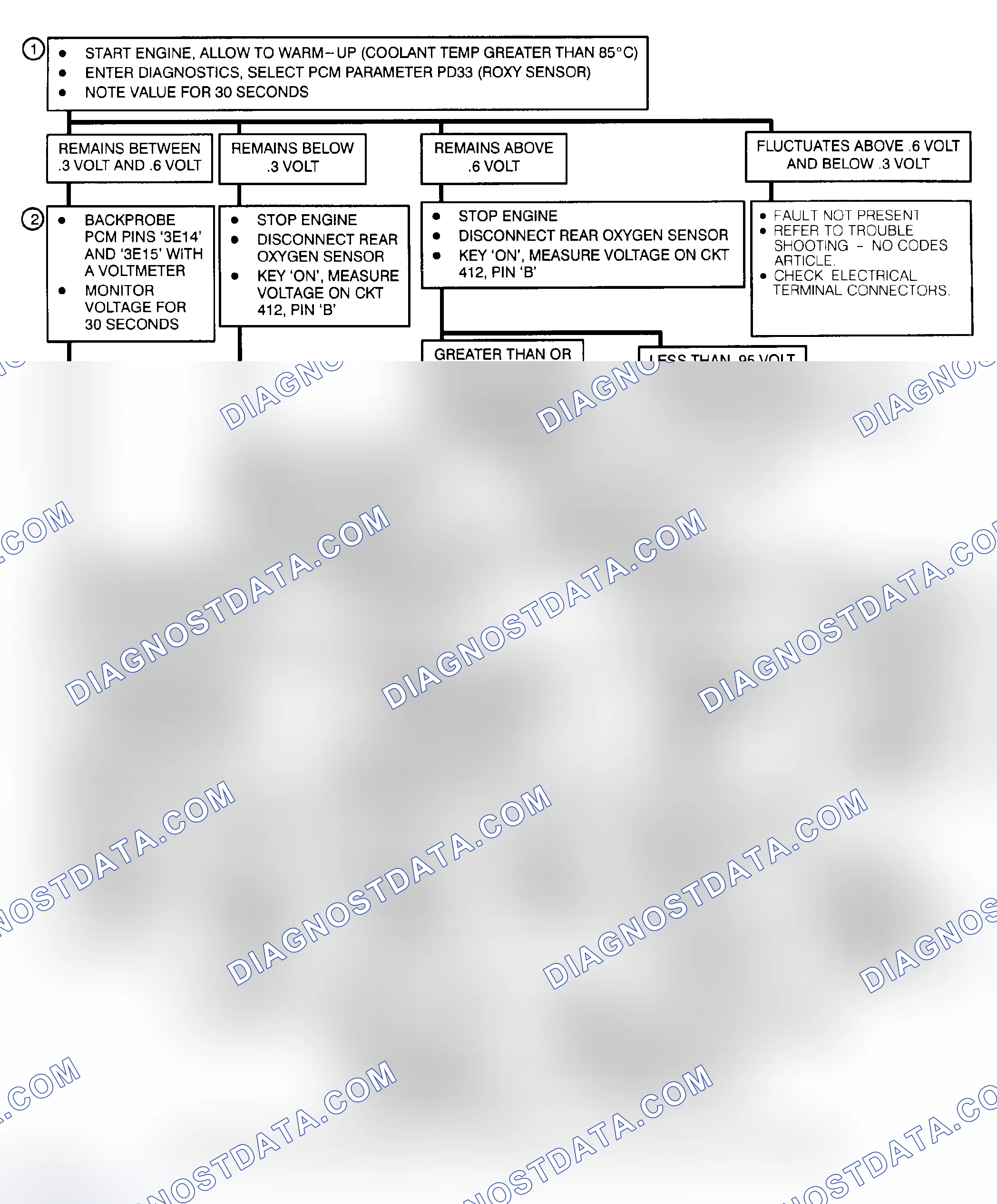 Scheme 67